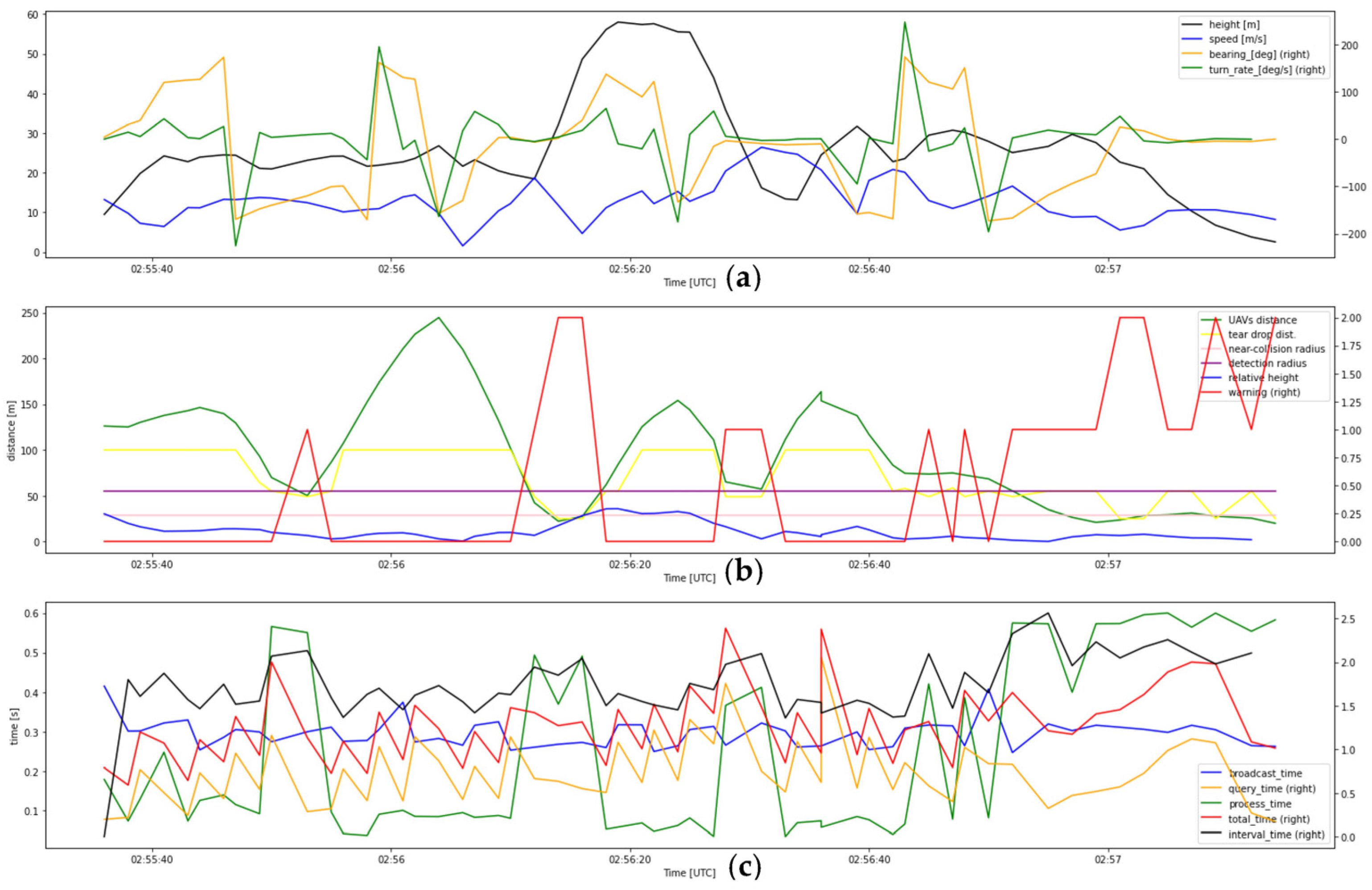 Drones 07 00436 g0a1 Drones 07 00436 g0a1