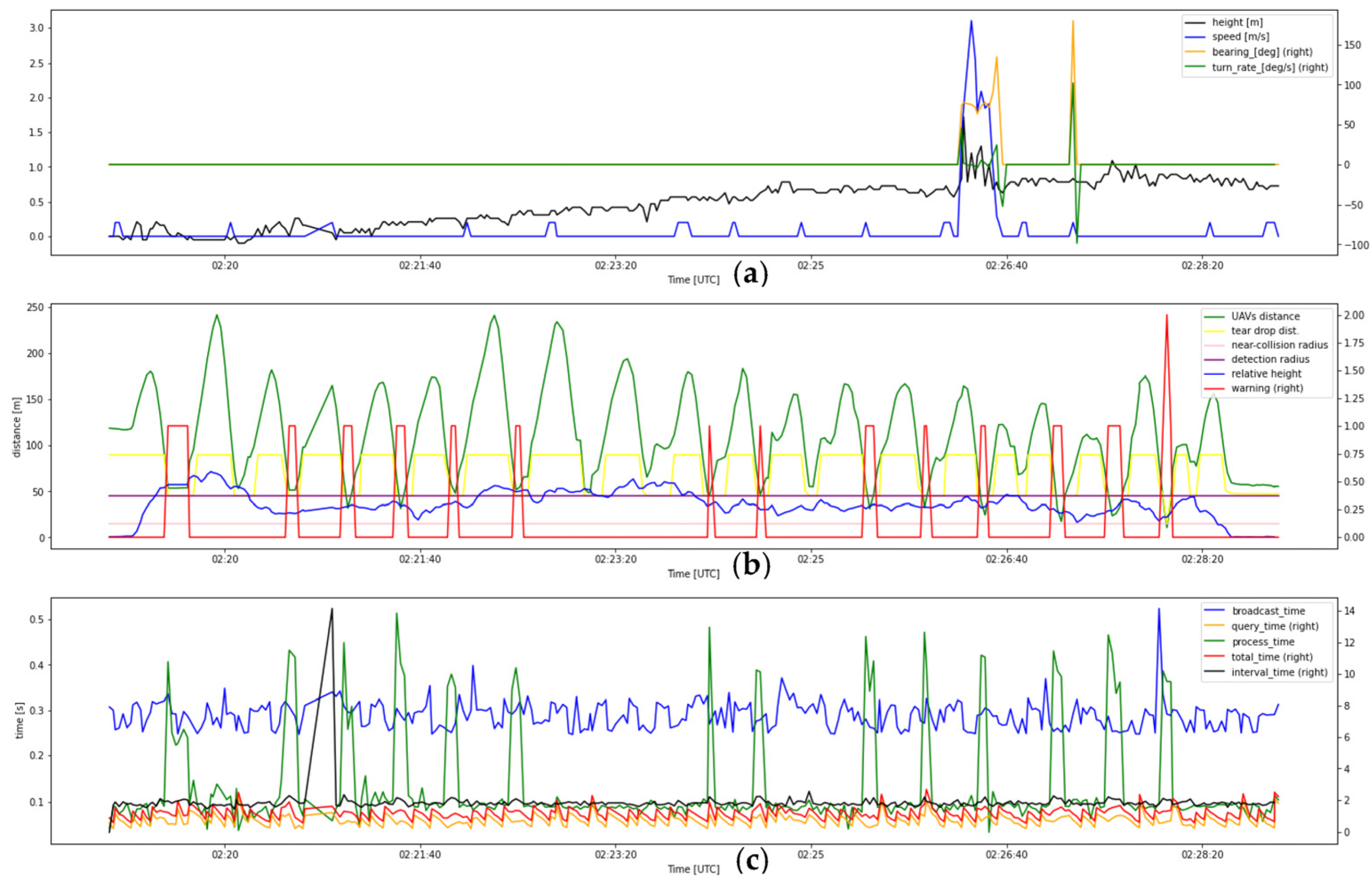 Drones 07 00436 g0a10 Drones 07 00436 g0a10