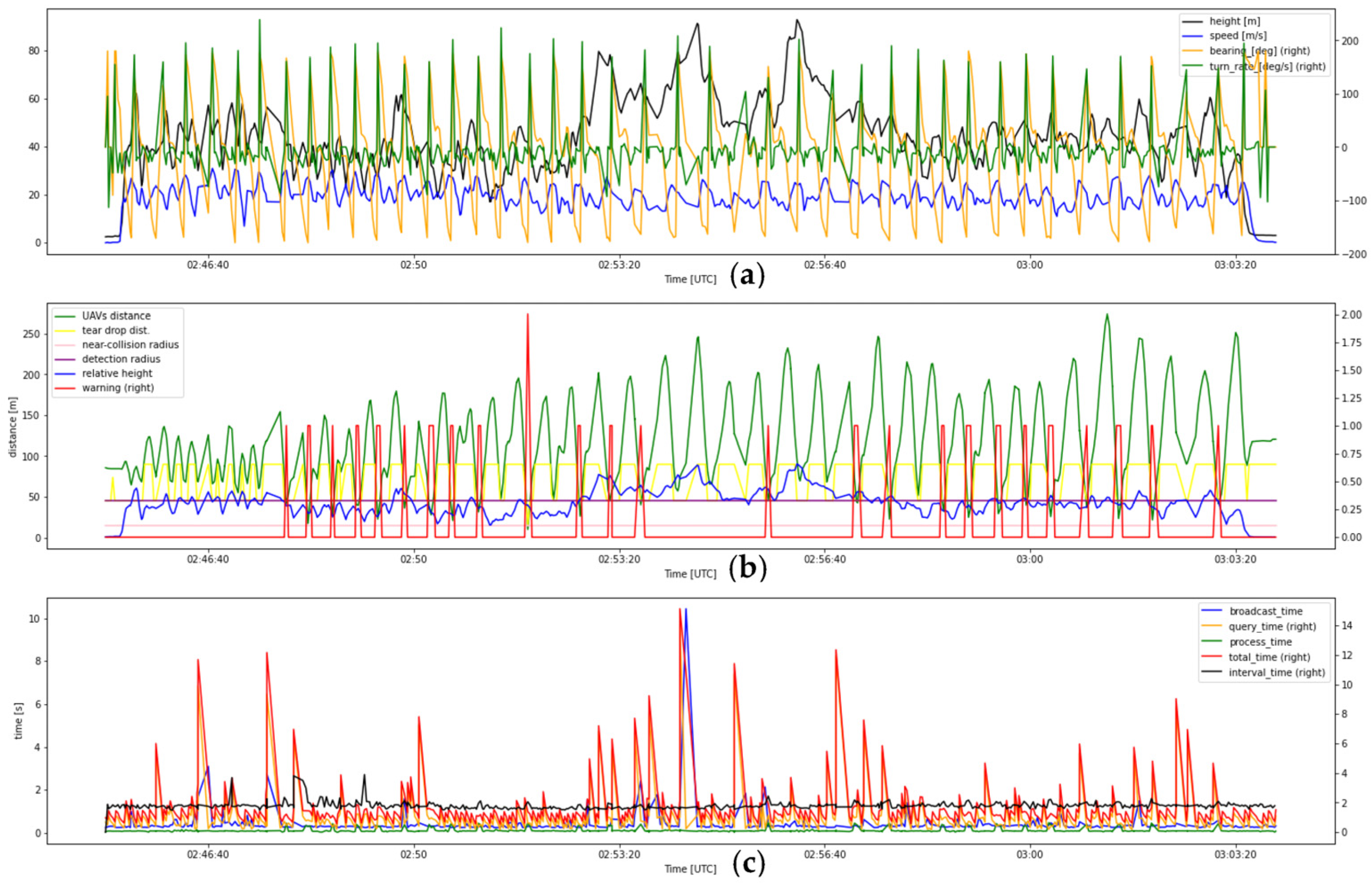 Drones 07 00436 g0a11 Drones 07 00436 g0a11