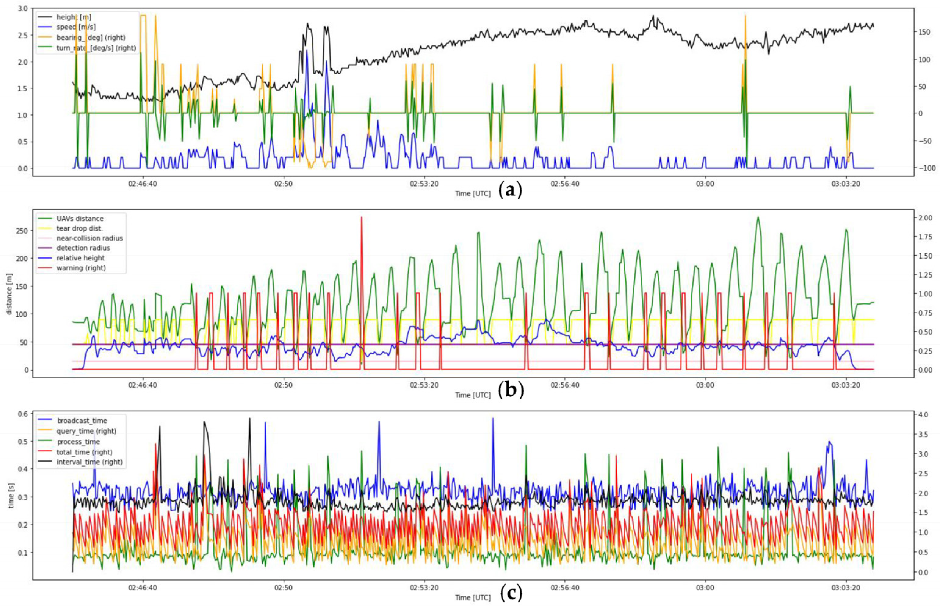 Drones 07 00436 g0a12 Drones 07 00436 g0a12