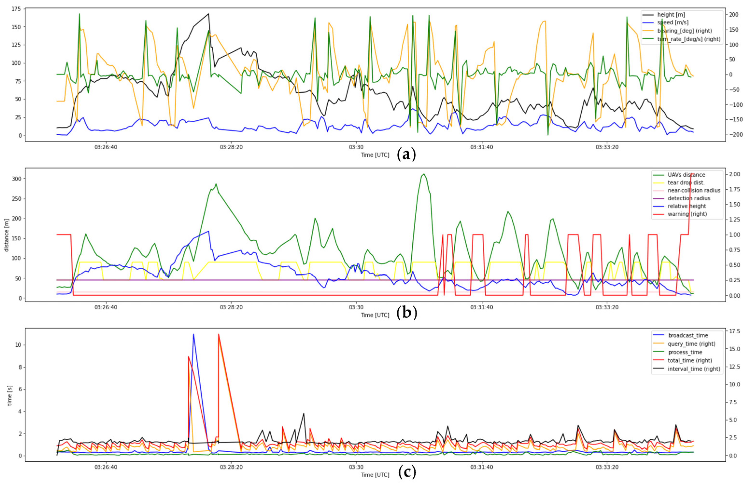 Drones 07 00436 g0a13 Drones 07 00436 g0a13