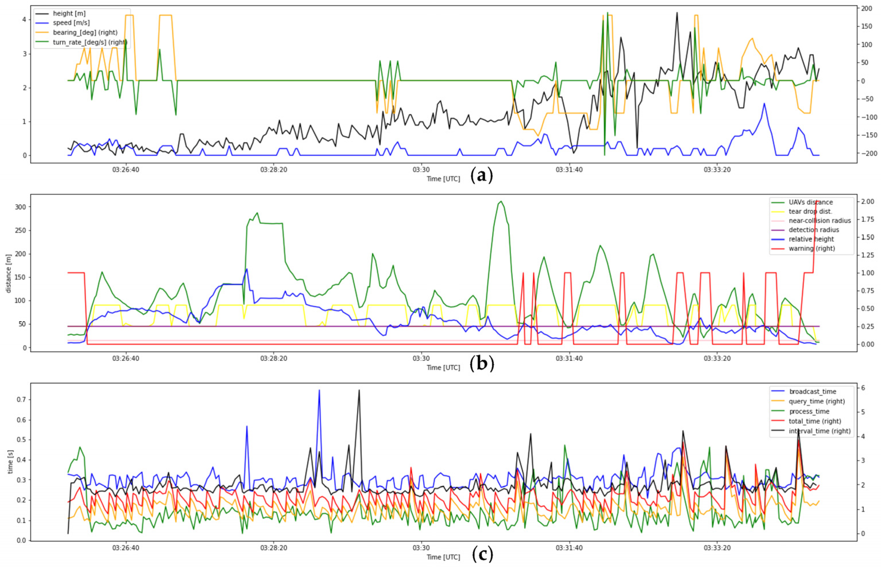 Drones 07 00436 g0a14 Drones 07 00436 g0a14
