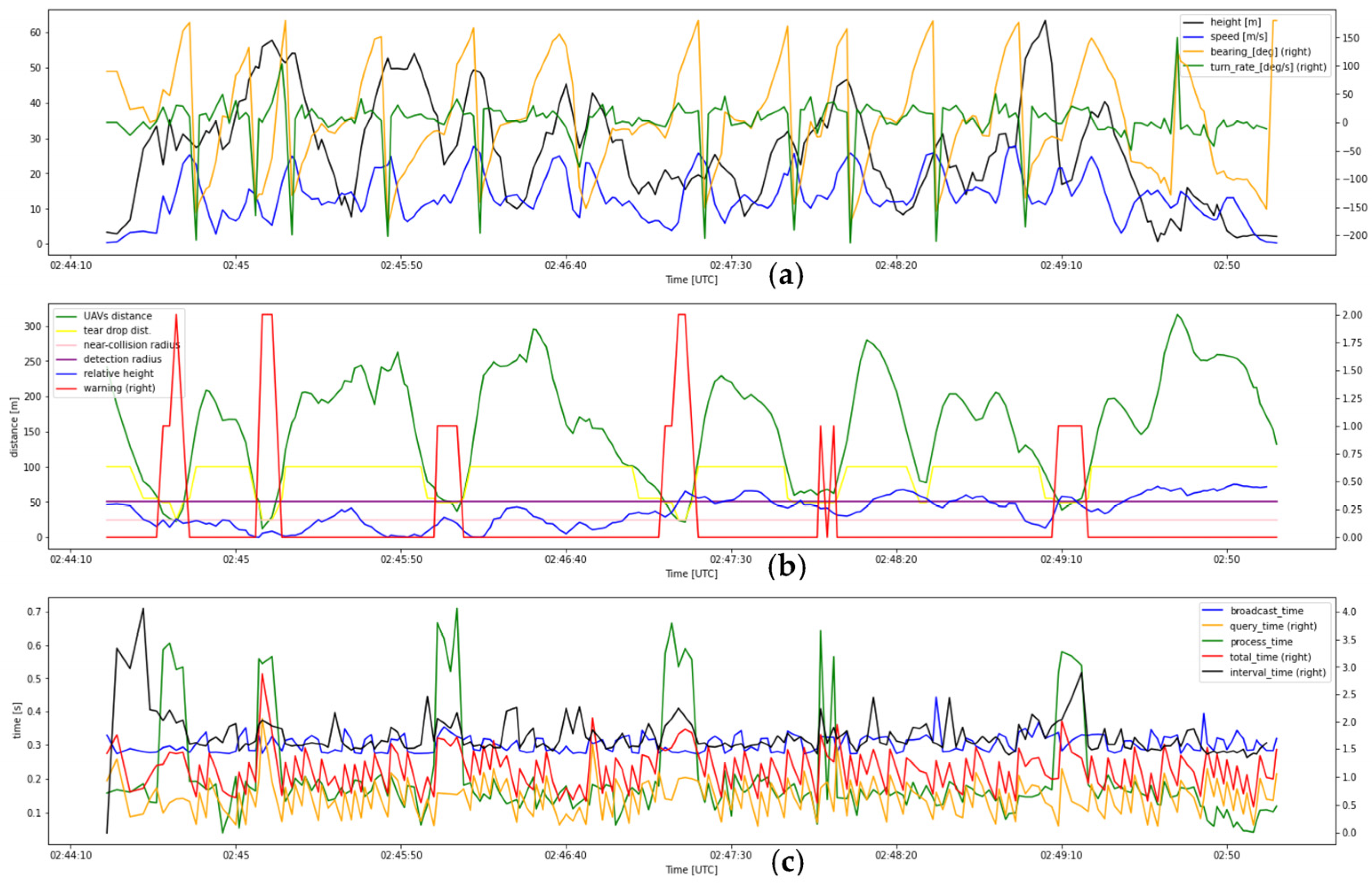 Drones 07 00436 g0a15 Drones 07 00436 g0a15