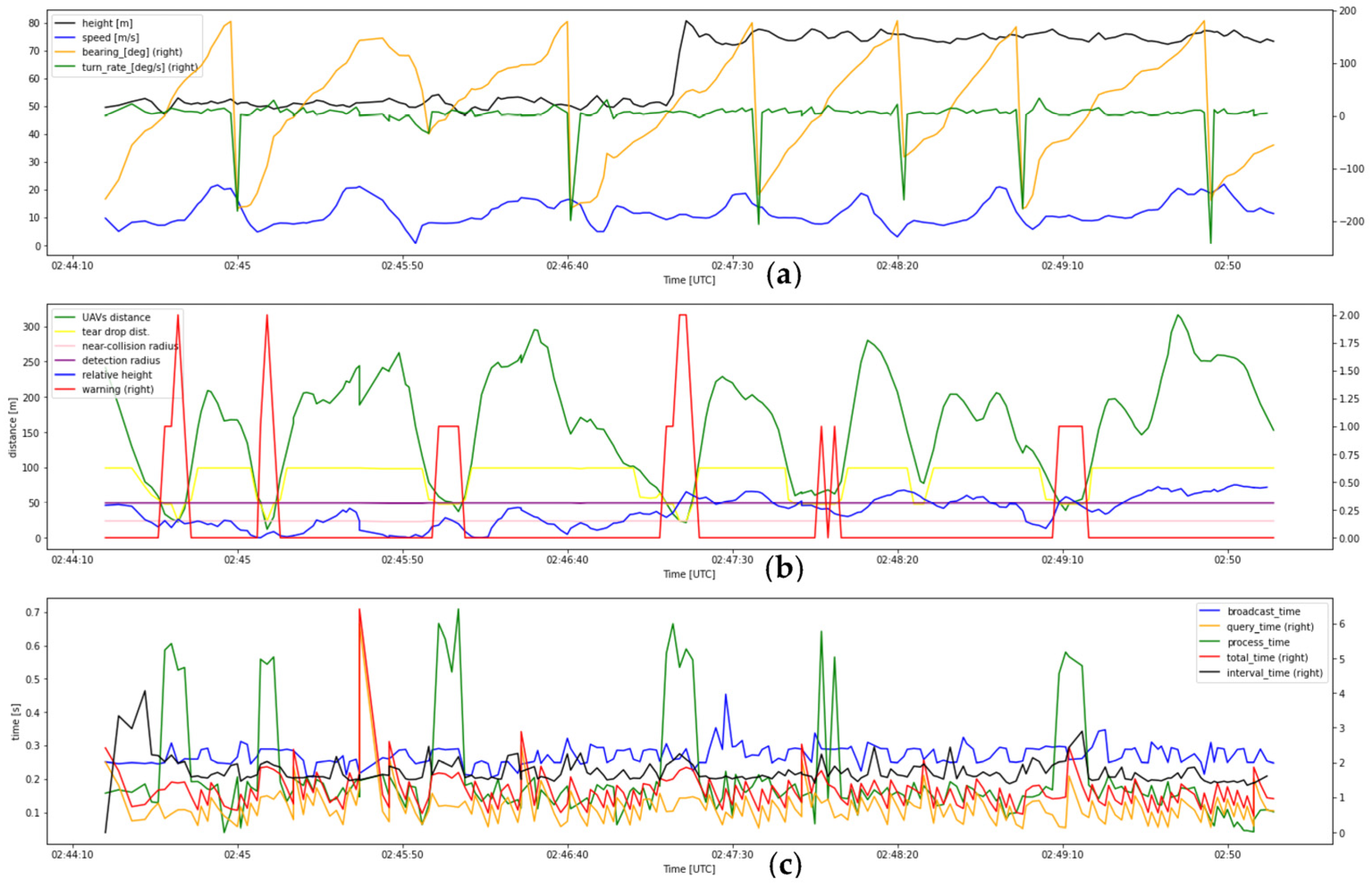 Drones 07 00436 g0a16 Drones 07 00436 g0a16