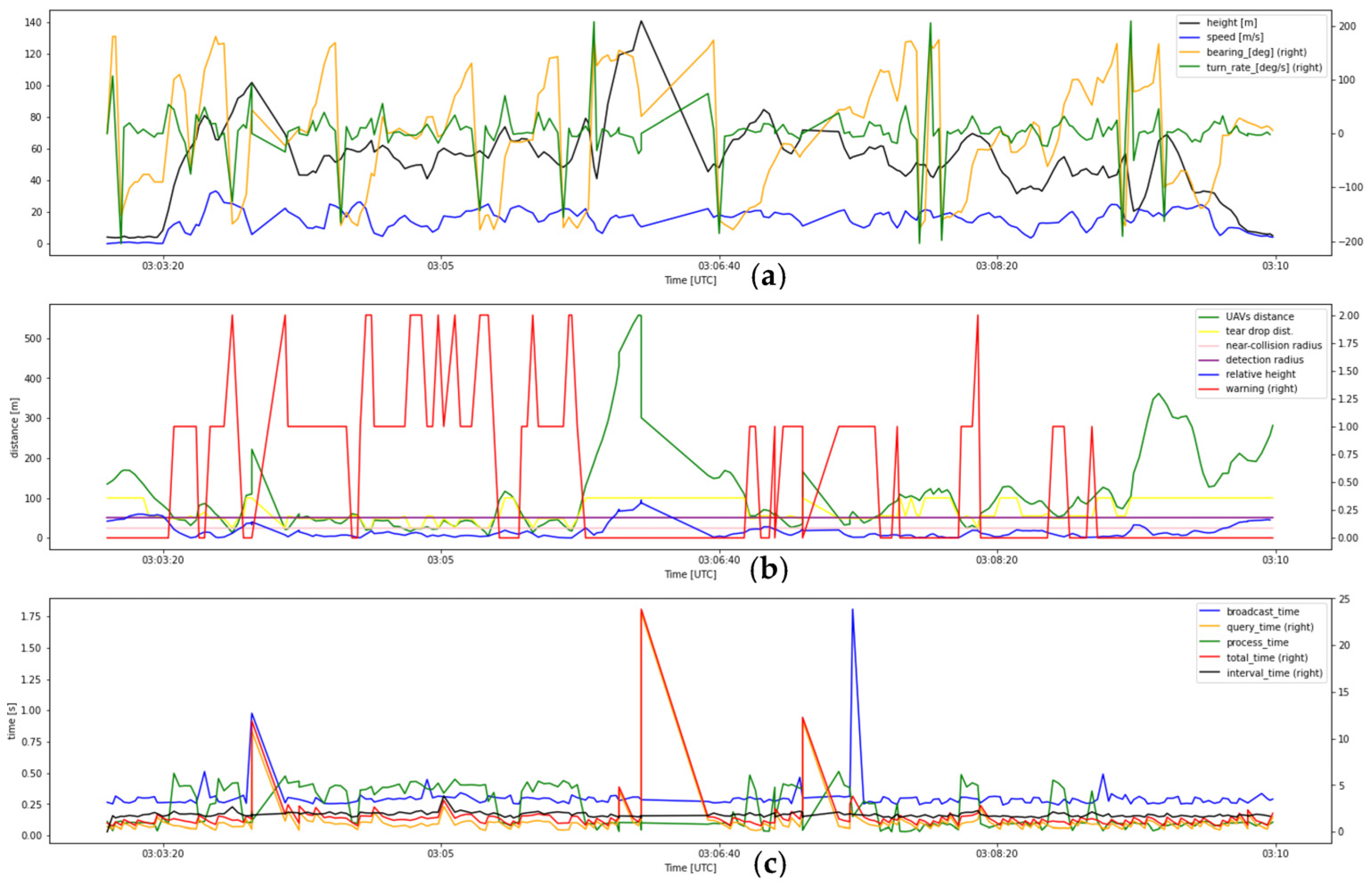 Drones 07 00436 g0a17 Drones 07 00436 g0a17