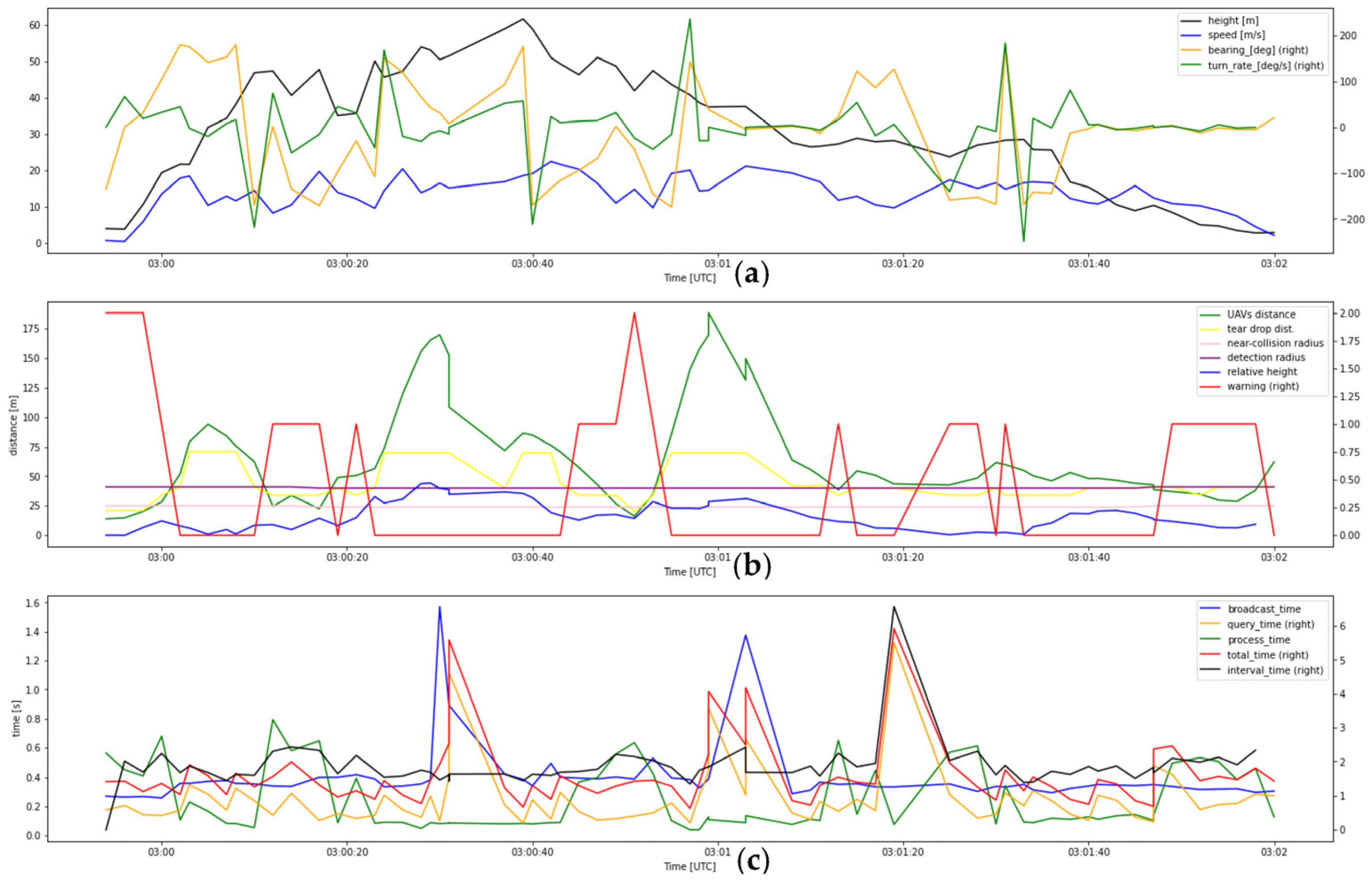 Drones 07 00436 g0a3 Drones 07 00436 g0a3