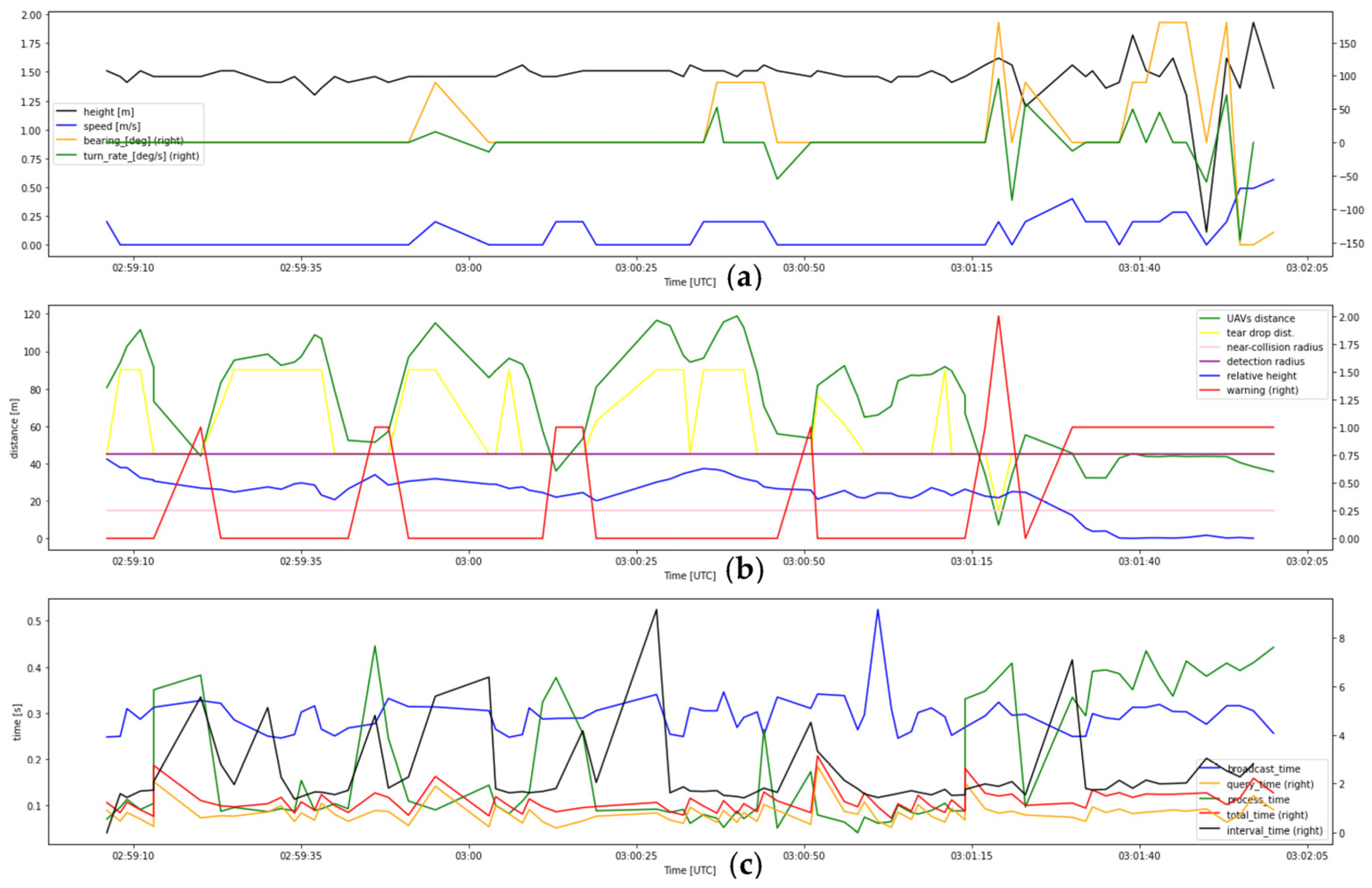 Drones 07 00436 g0a6 Drones 07 00436 g0a6
