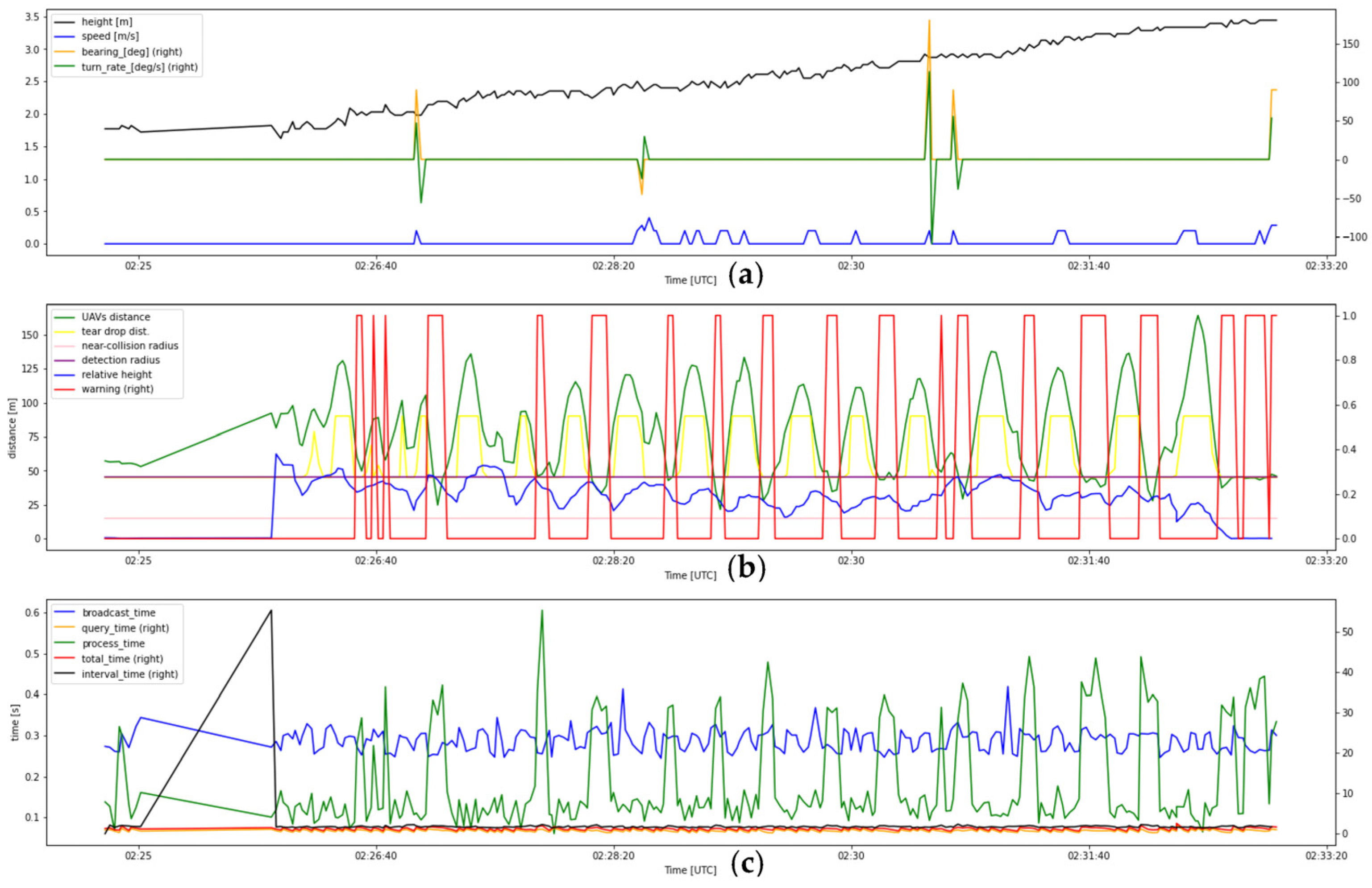 Drones 07 00436 g0a8 Drones 07 00436 g0a8