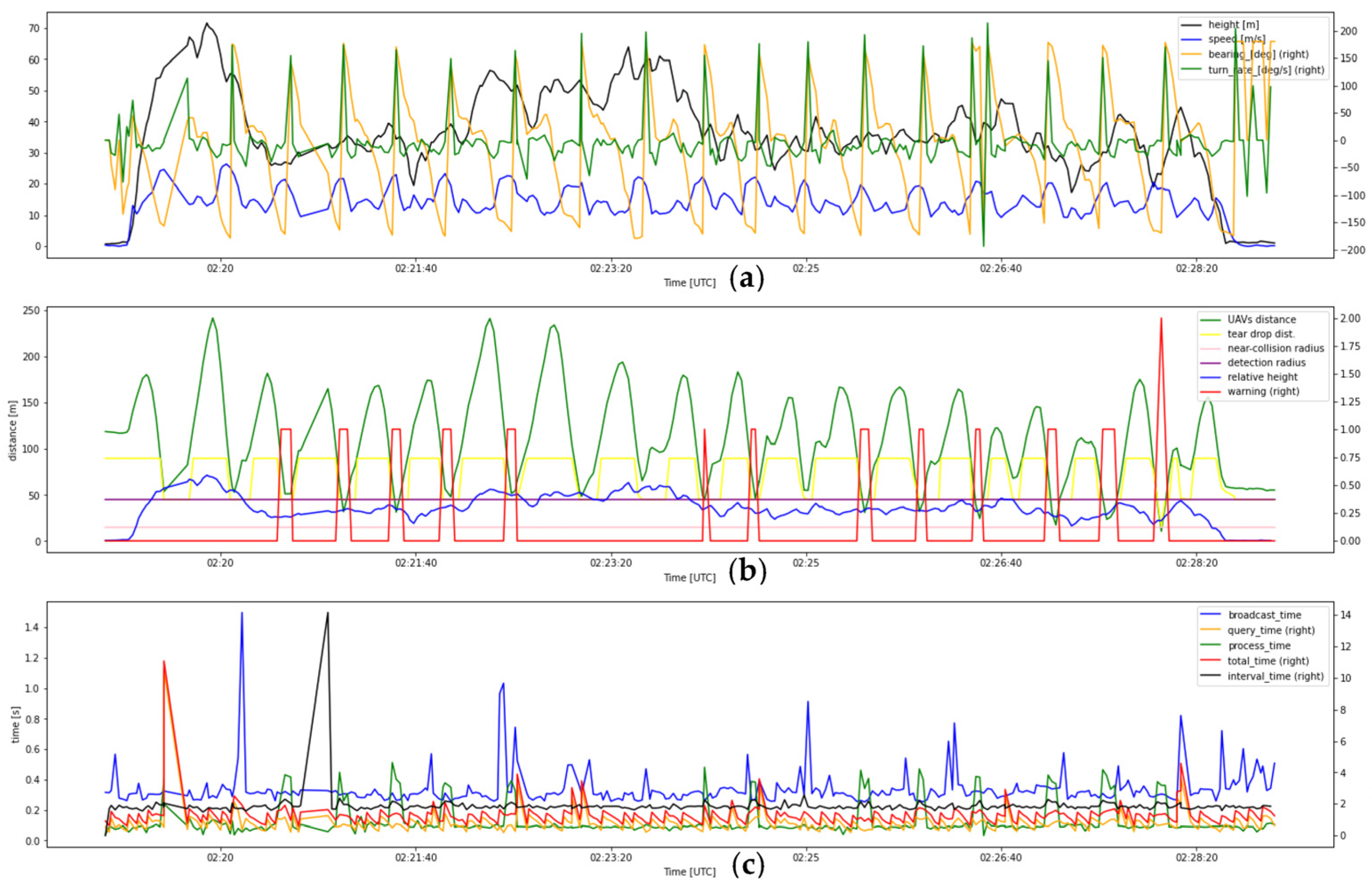 Drones 07 00436 g0a9 Drones 07 00436 g0a9