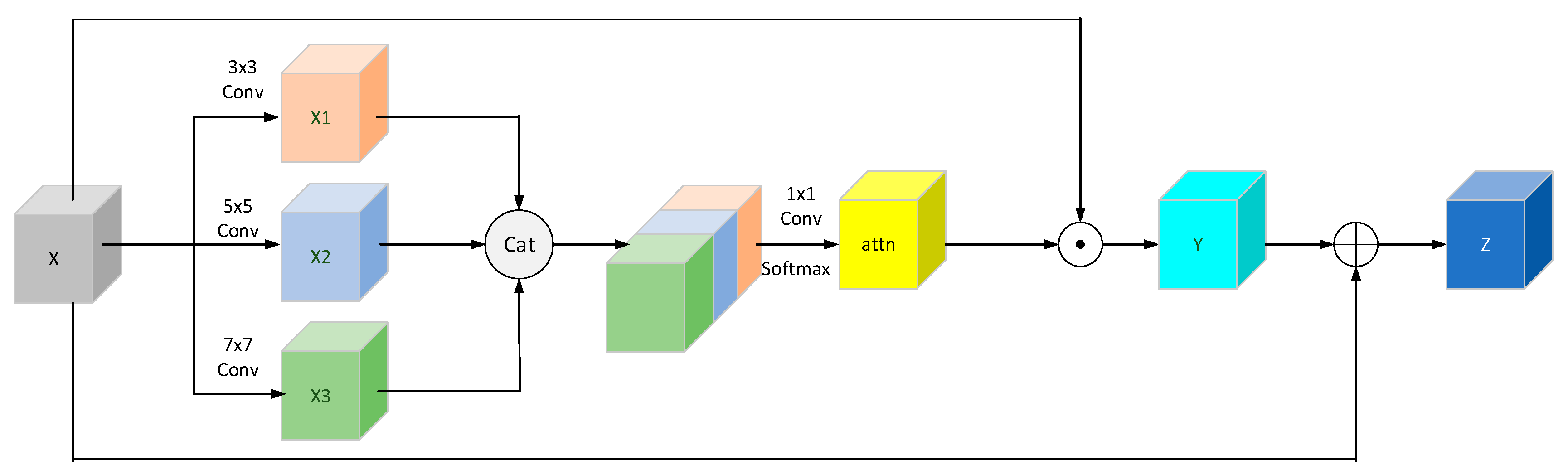 Drones | Free Full-Text | Multi-Branch Parallel Networks for Object ...