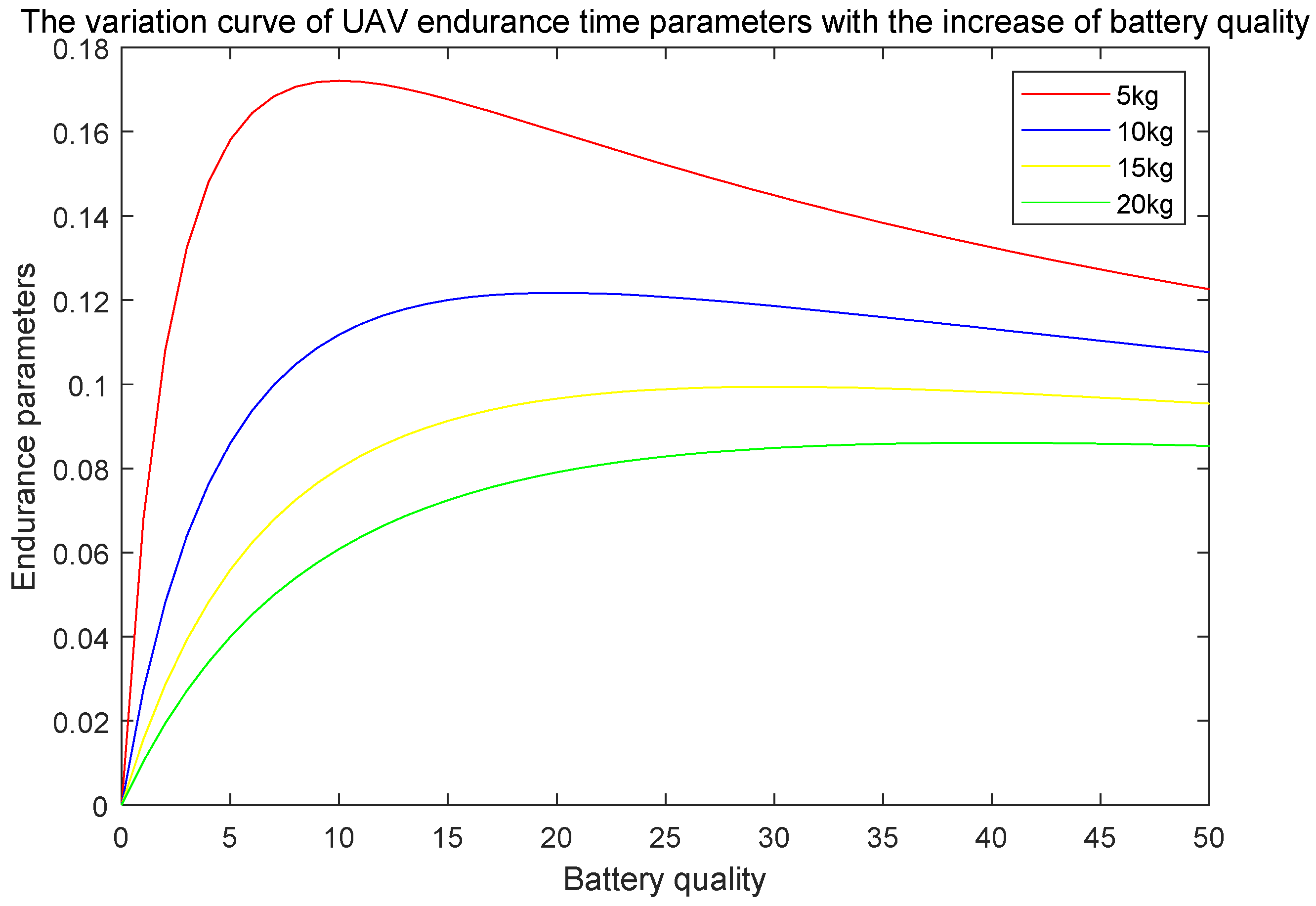 Drones 07 00469 g003 Drones 07 00469 g003