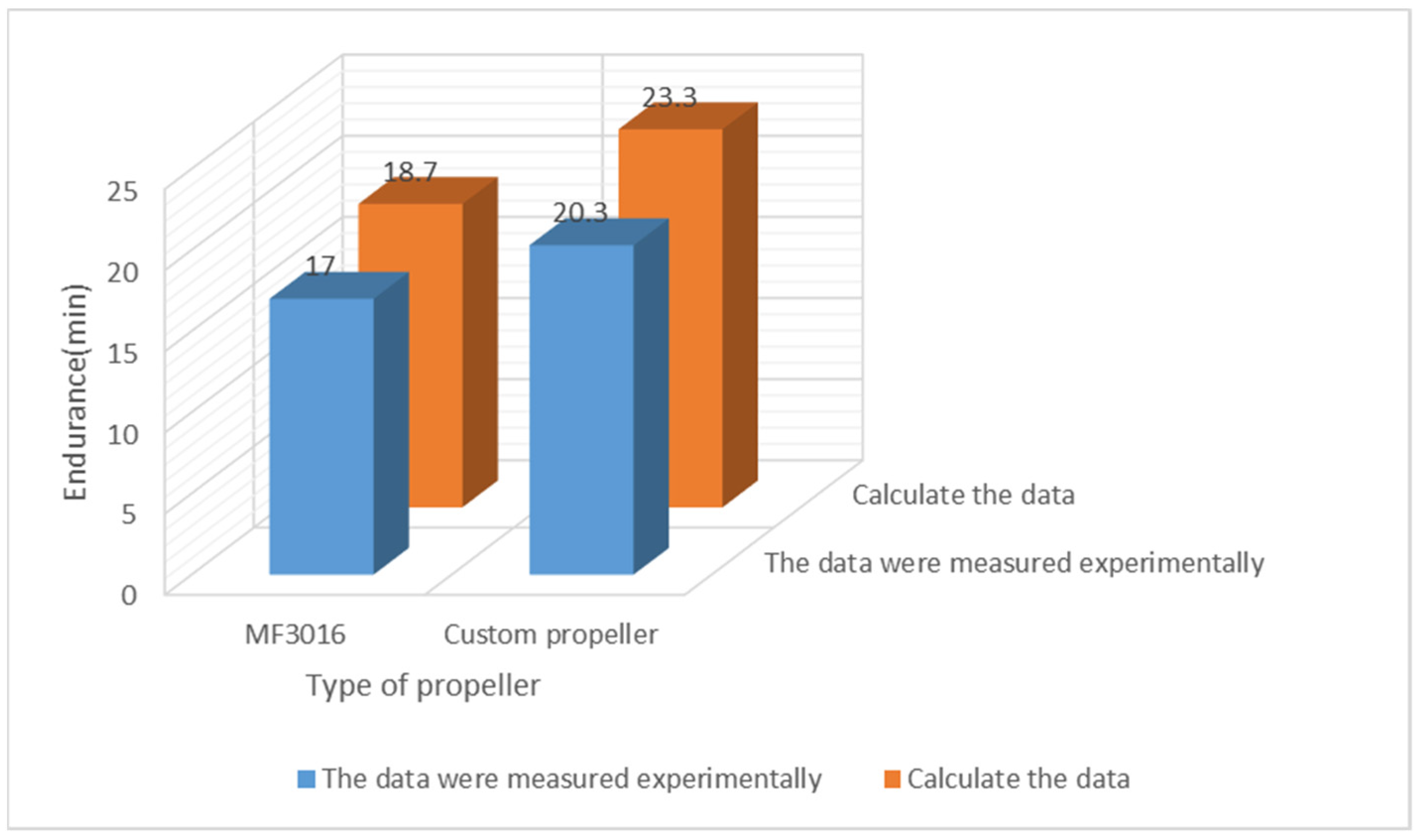 Drones 07 00469 g009 Drones 07 00469 g009