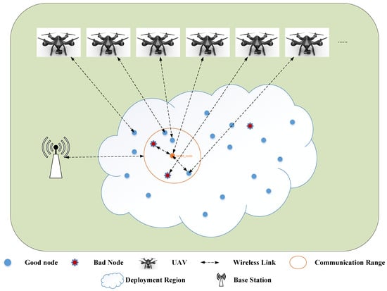 Drones | Free Full-Text | A Q-Learning-Based Two-Layer Cooperative ...