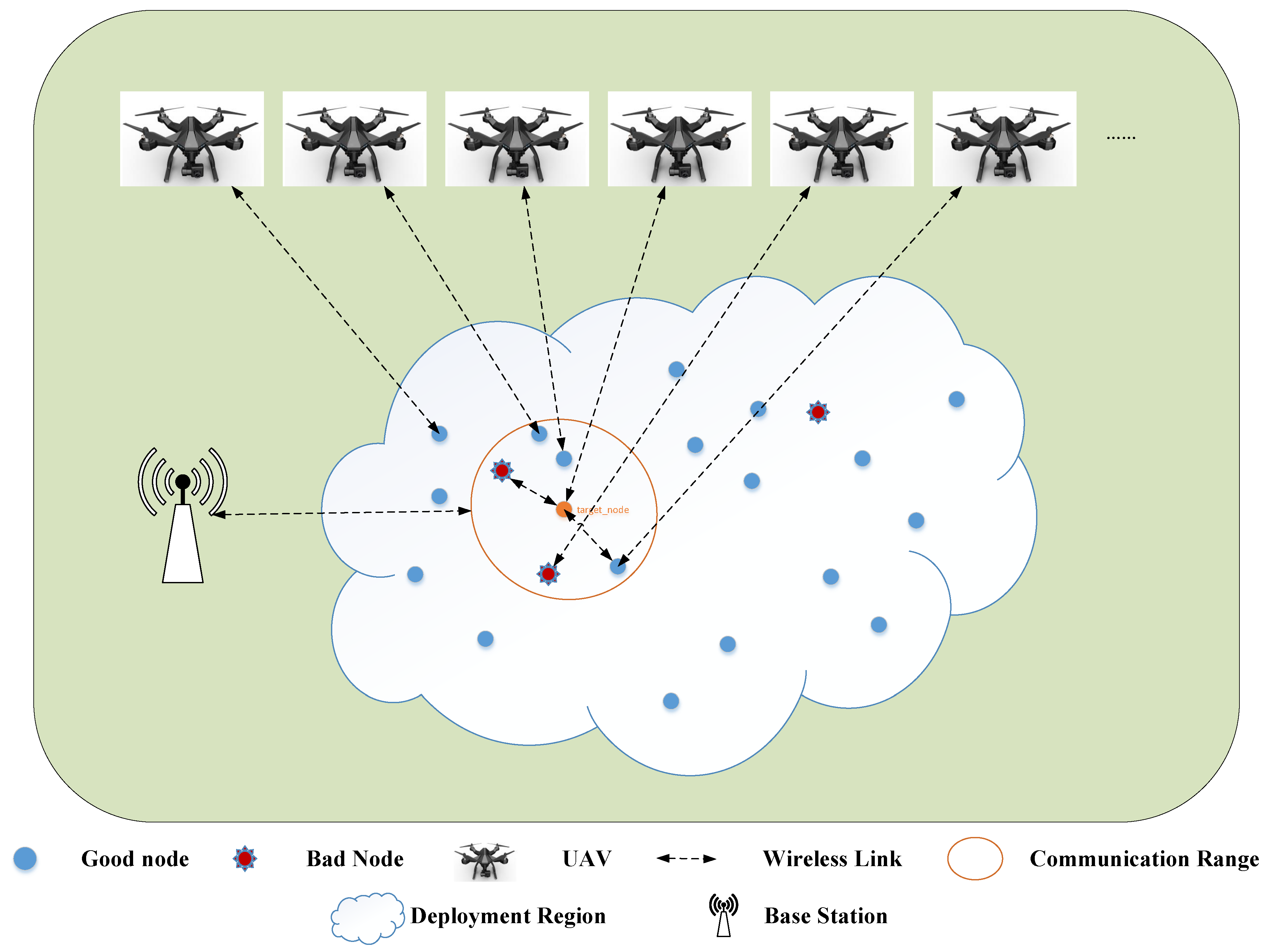 Drones | Free Full-Text | A Q-Learning-Based Two-Layer Cooperative  Intrusion Detection for Internet of Drones System