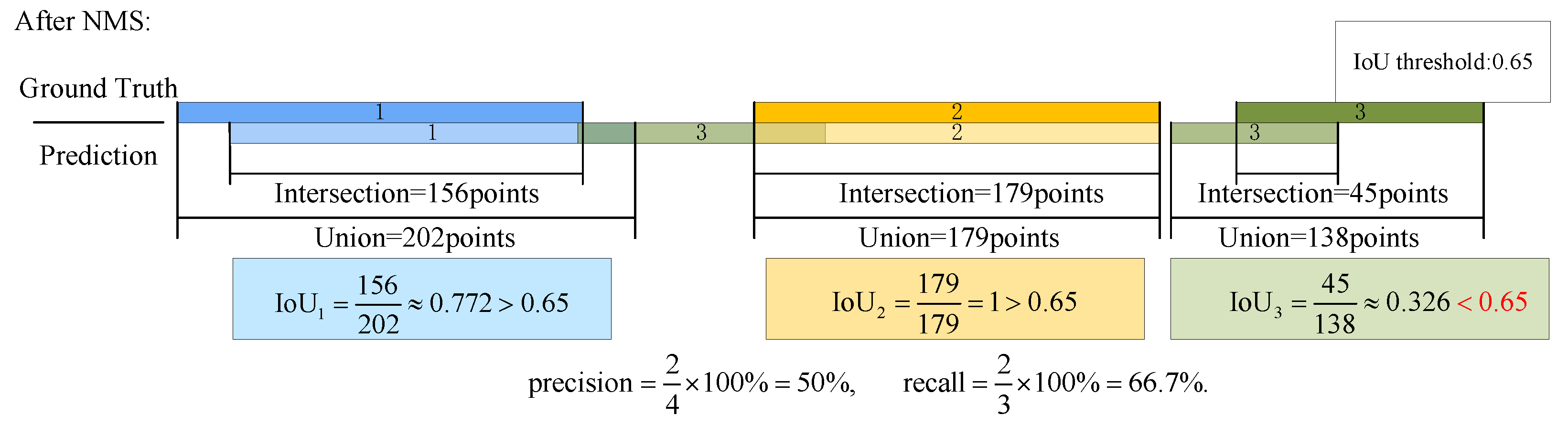 Drones 07 00511 g006