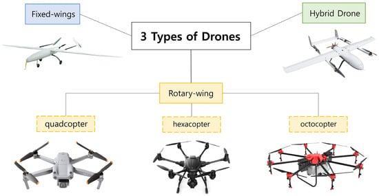 Eyes In The Sky: 28 Indian Drone Startups Looking For A Major Pie