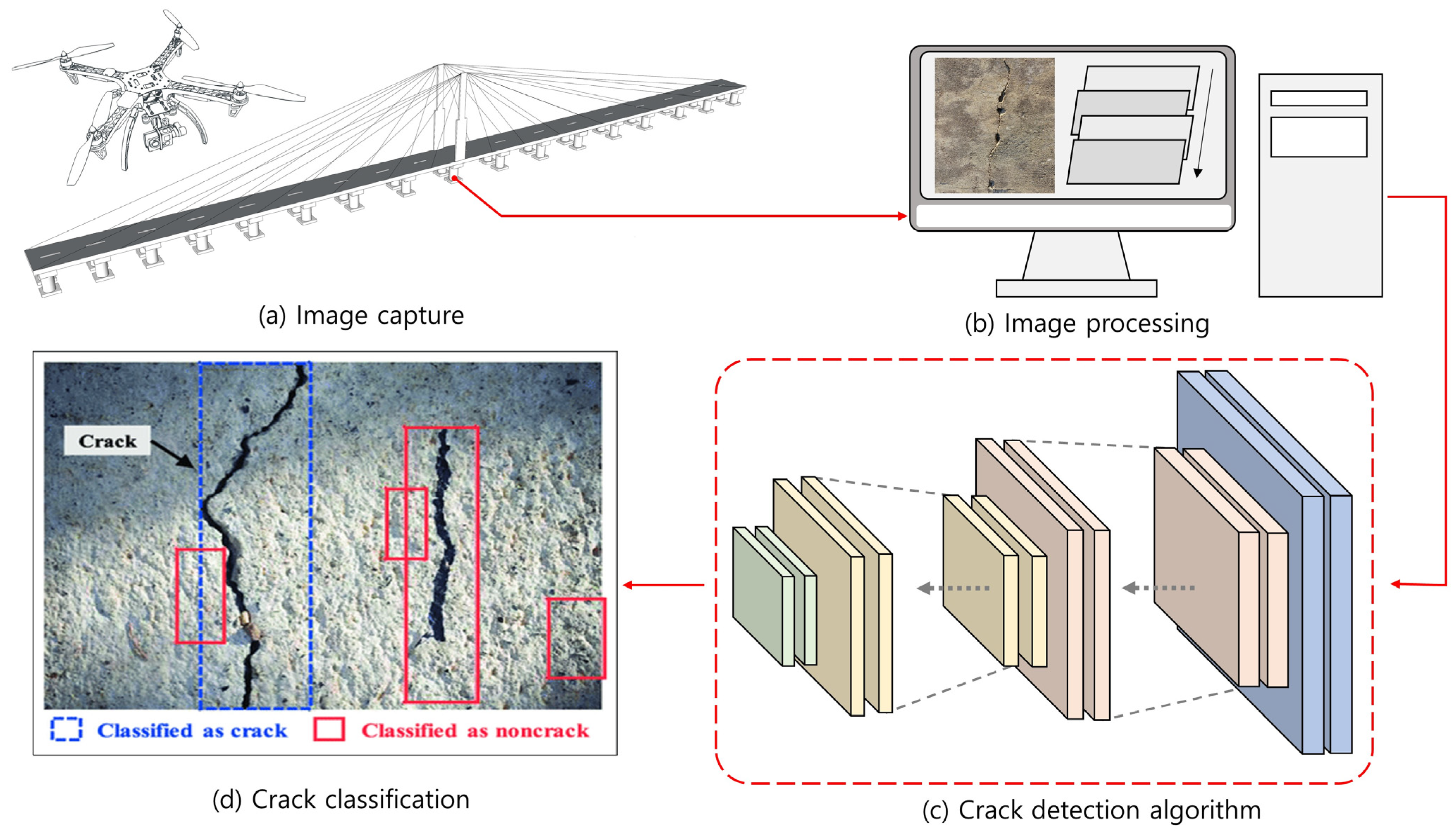 Drones 07 00515 g008 Drones 07 00515 g008