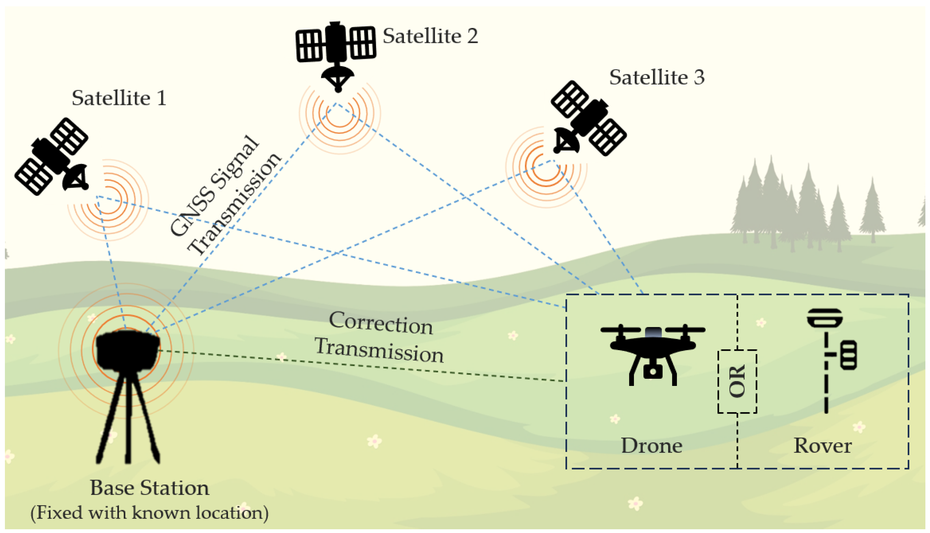 Drones 07 00537 g003