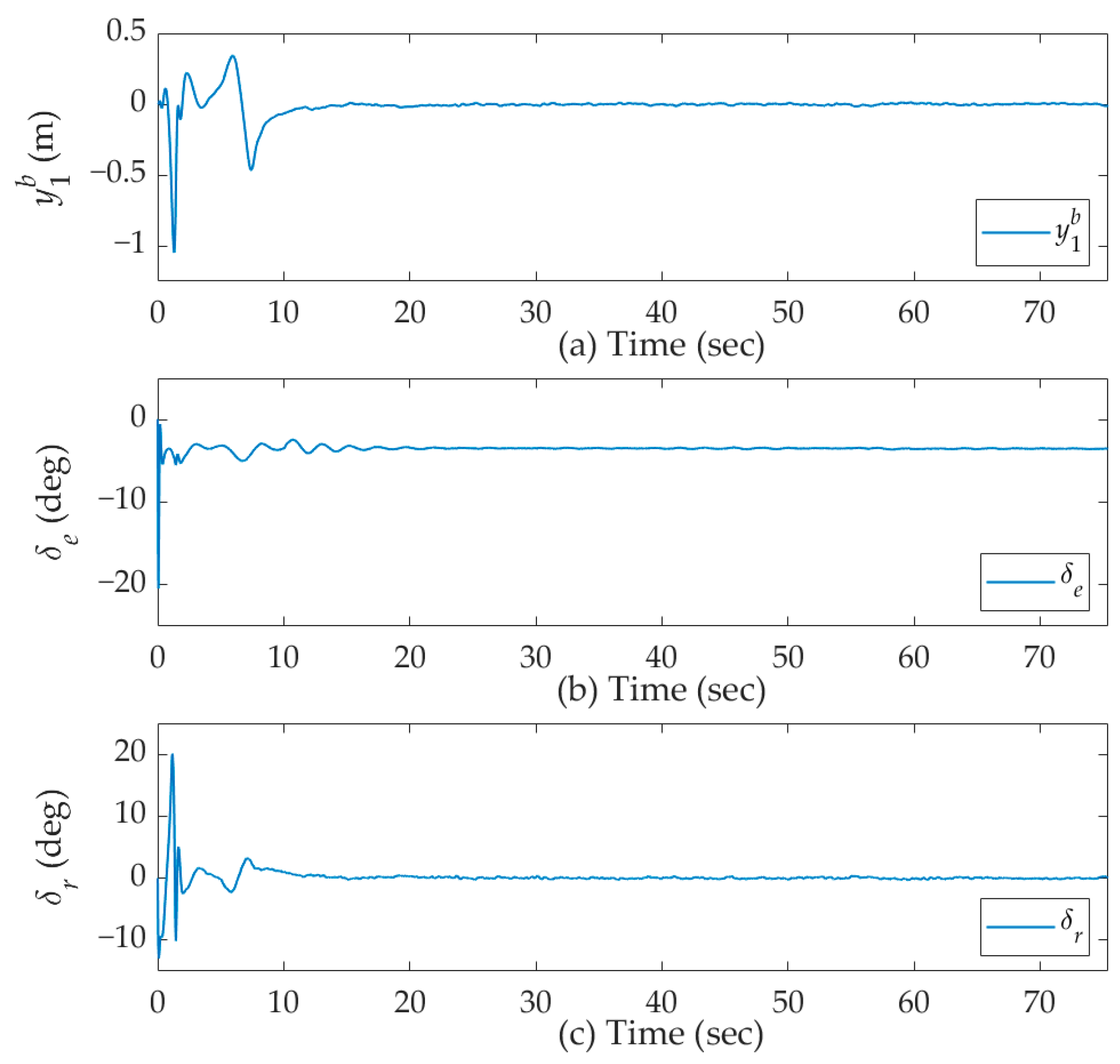 Drones 07 00539 g005