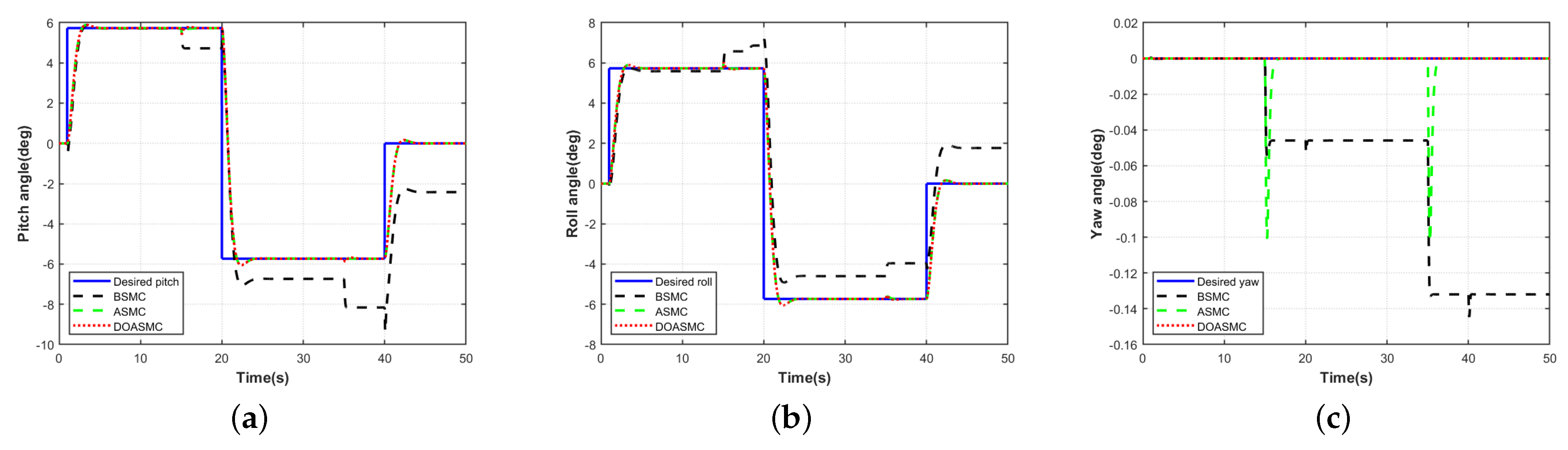 Drones 07 00541 g005