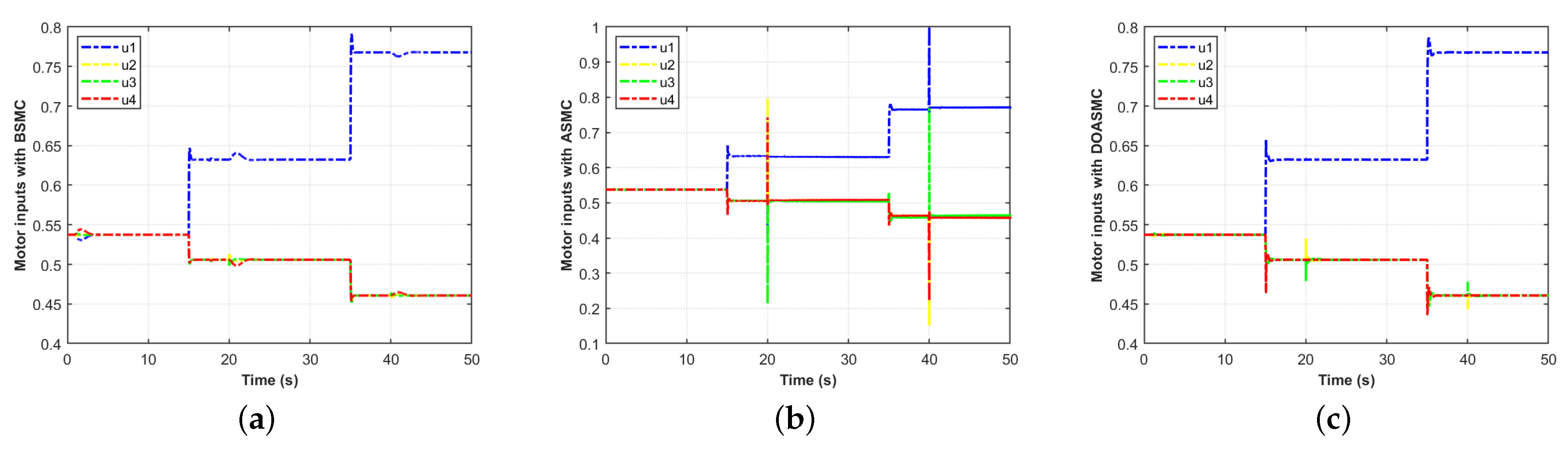 Drones 07 00541 g006