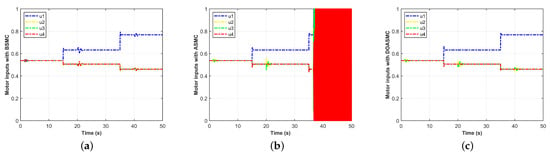 Drones | Free Full-Text | Disturbance Observer-Enhanced Adaptive Fault ...