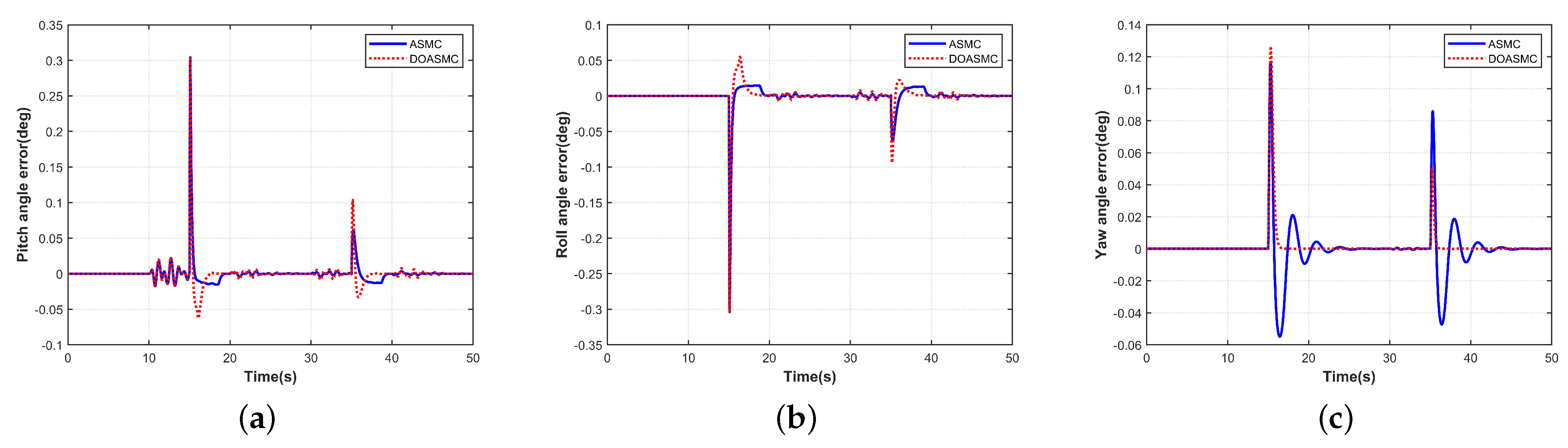 Drones 07 00541 g010