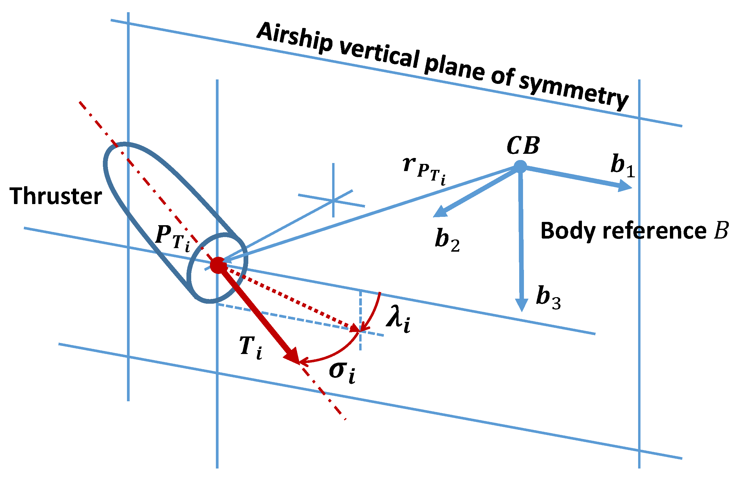 Drones 07 00545 g002