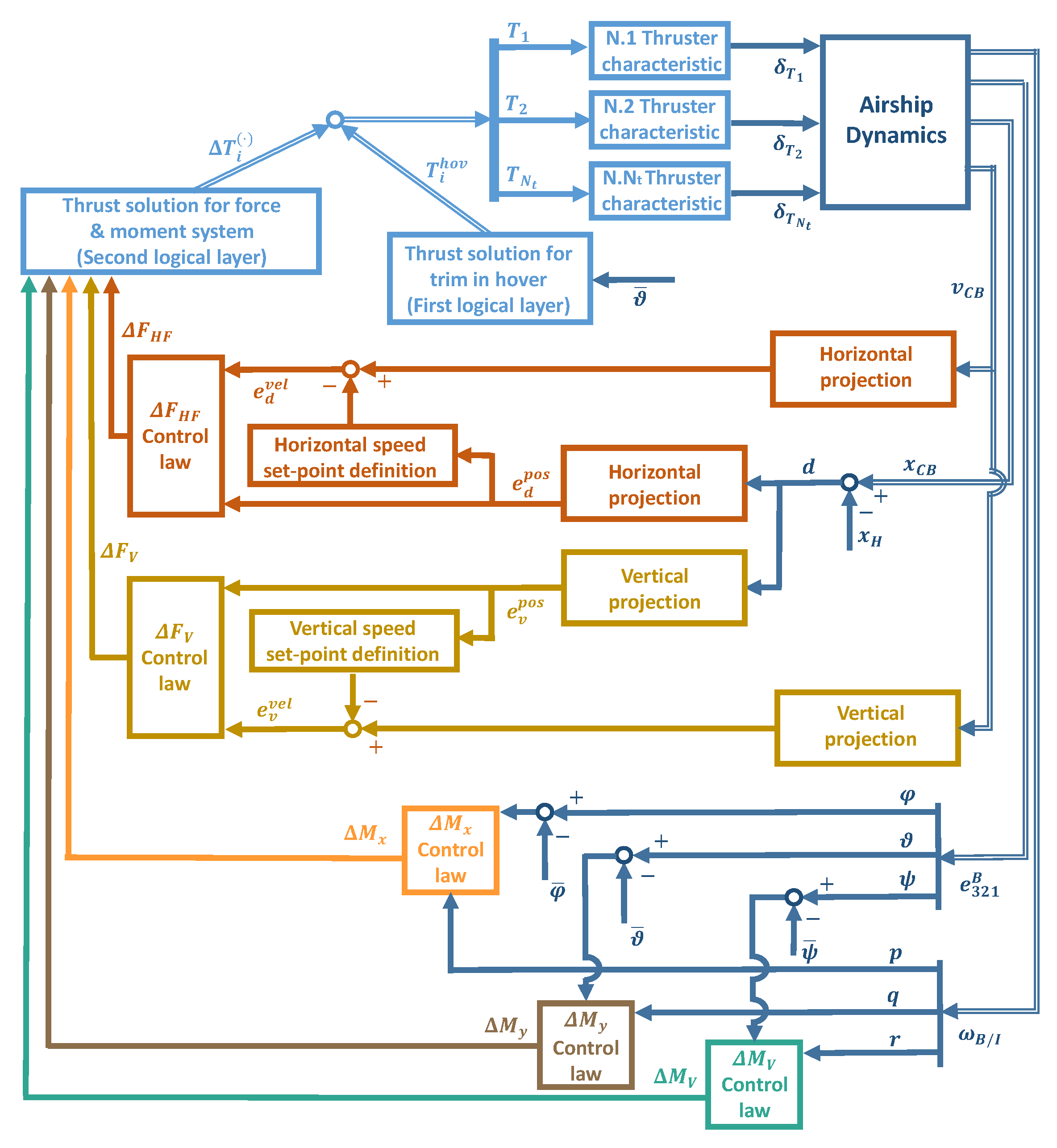 Drones 07 00545 g005