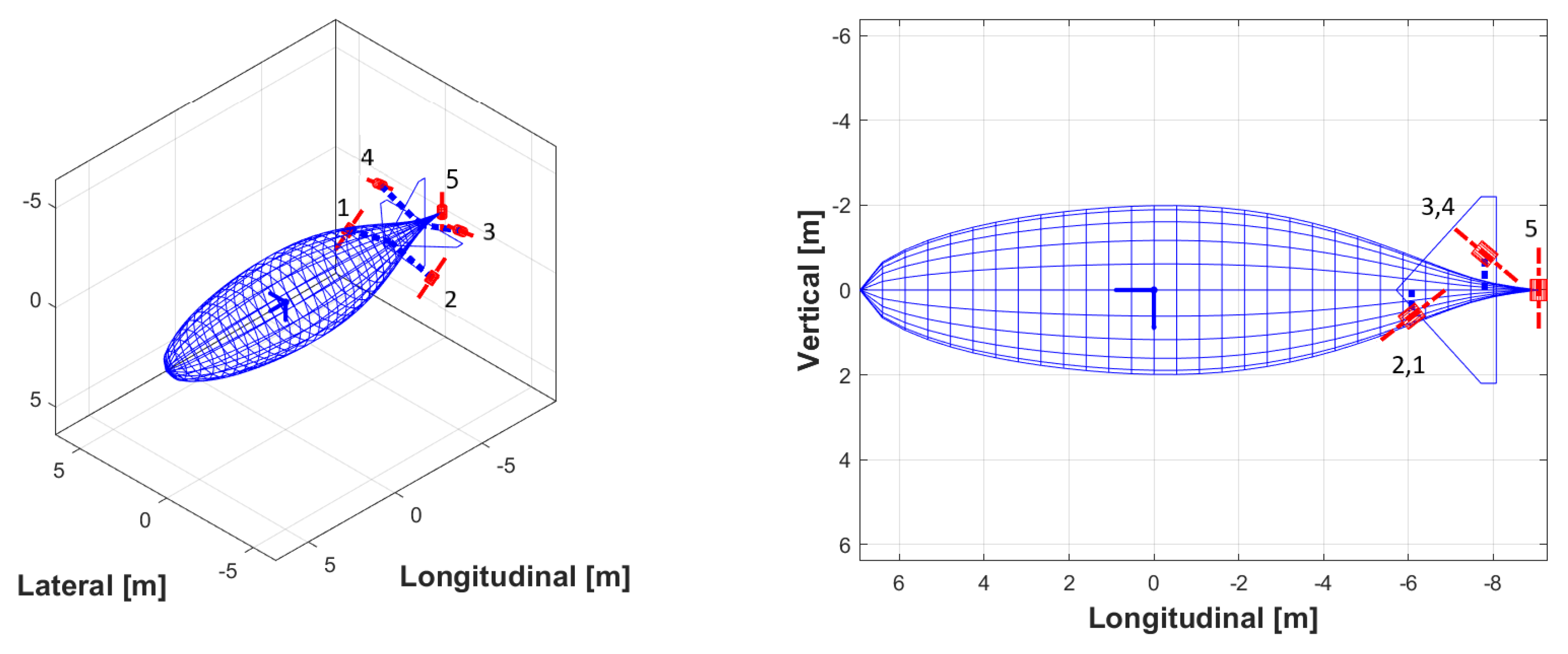 Drones 07 00545 g006