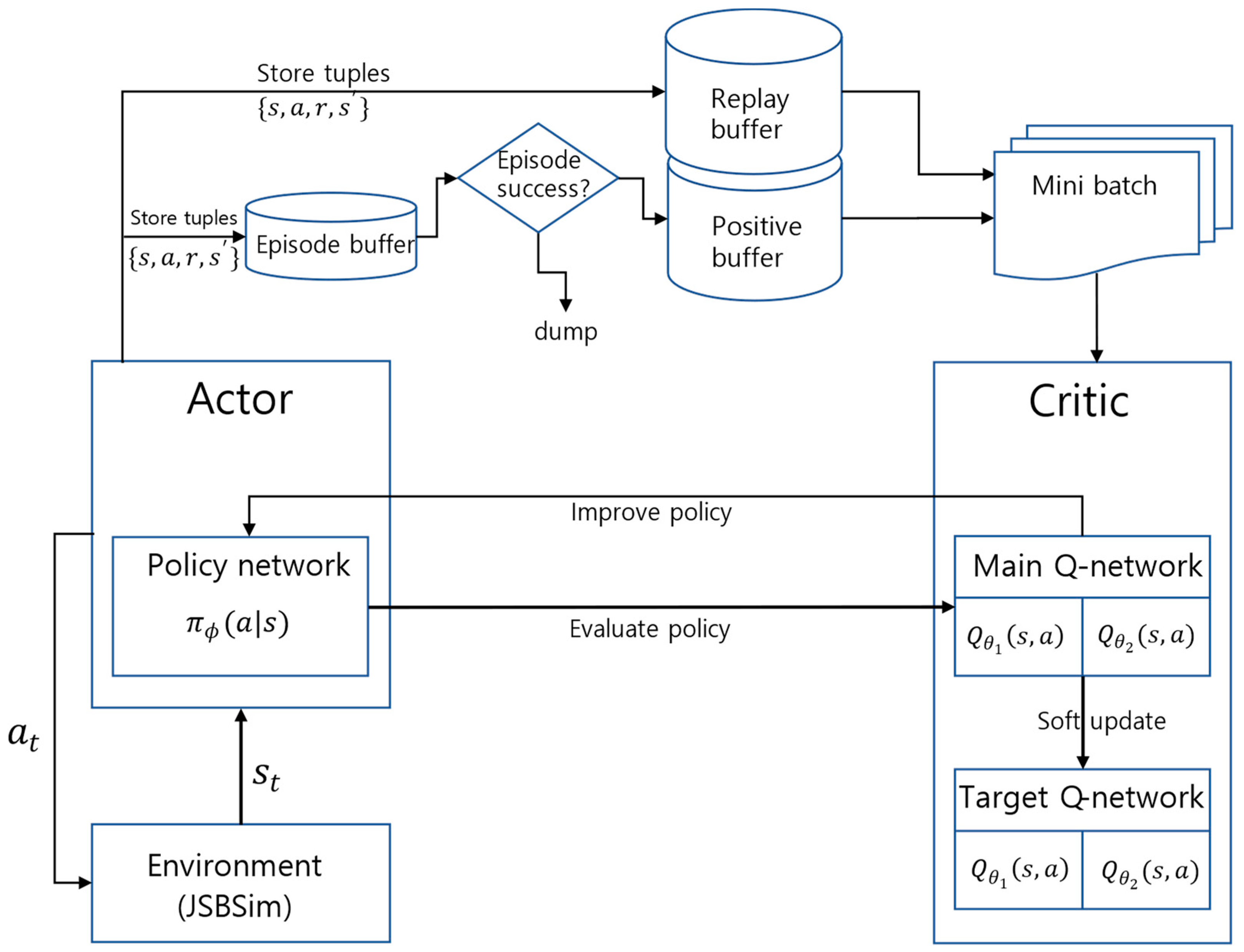 Drones 07 00549 g002