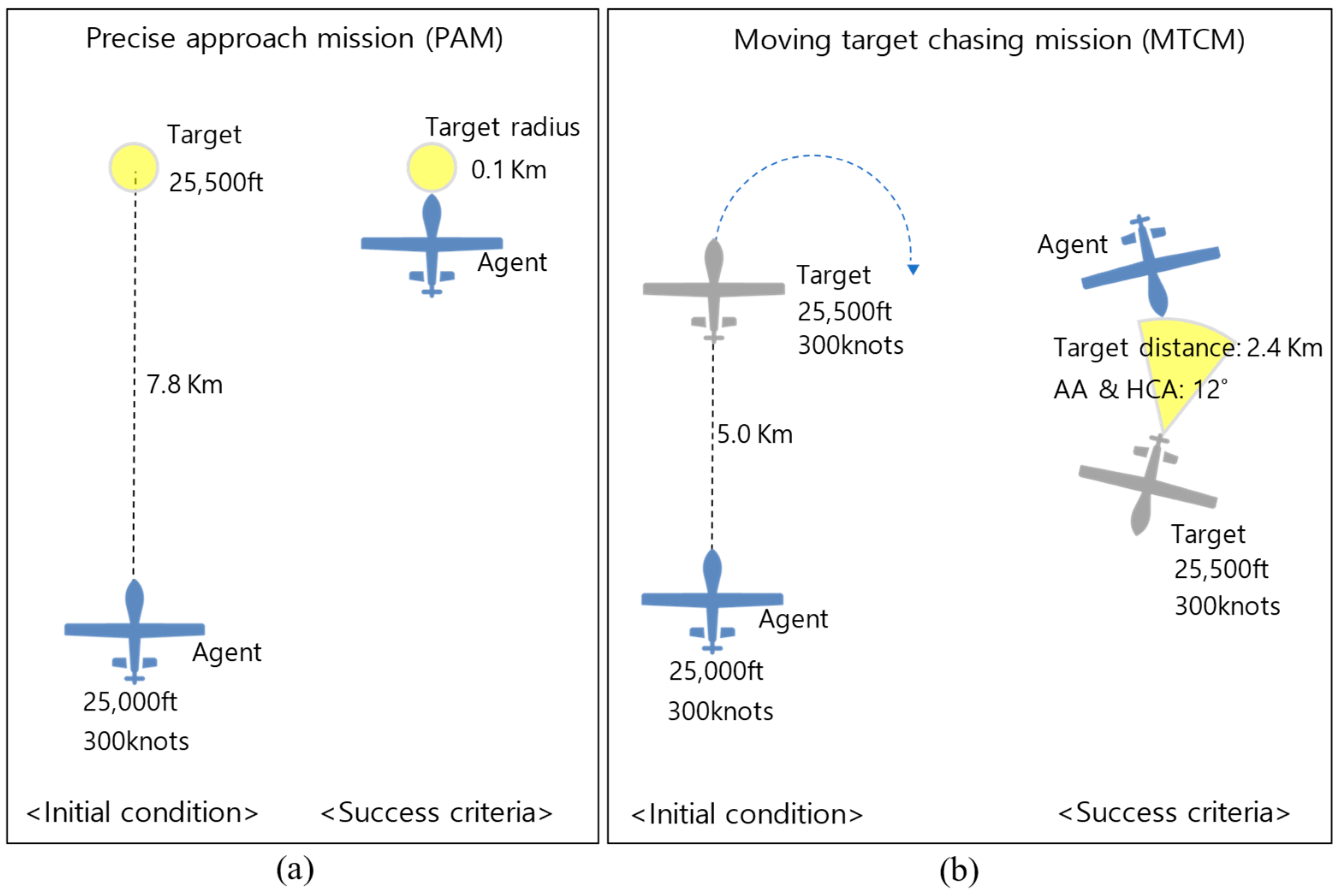 Drones 07 00549 g006