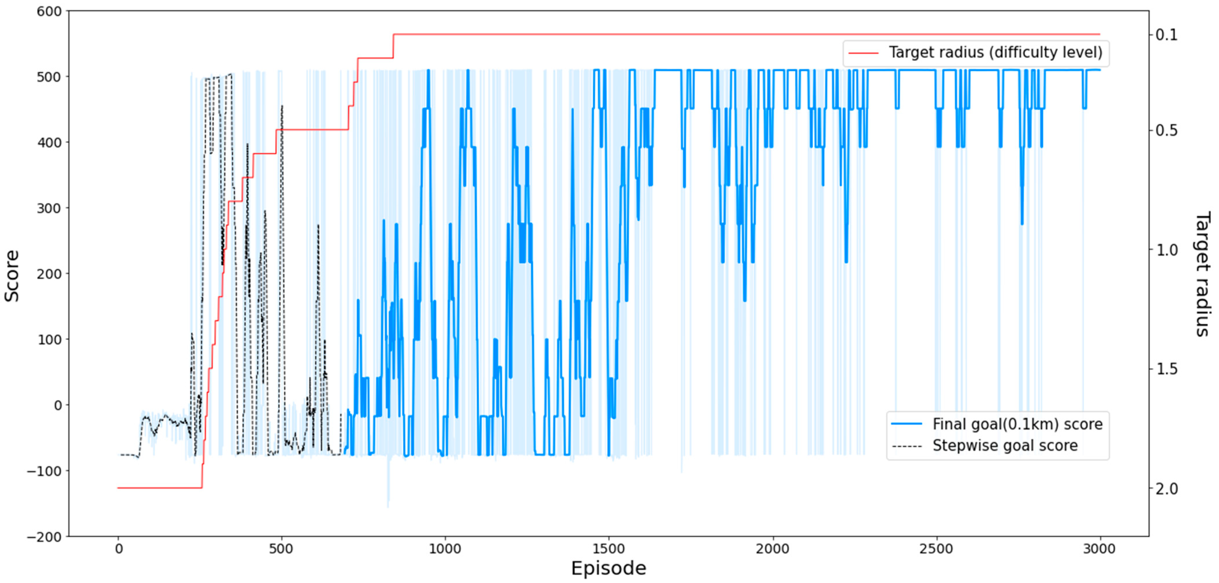 Drones 07 00549 g009