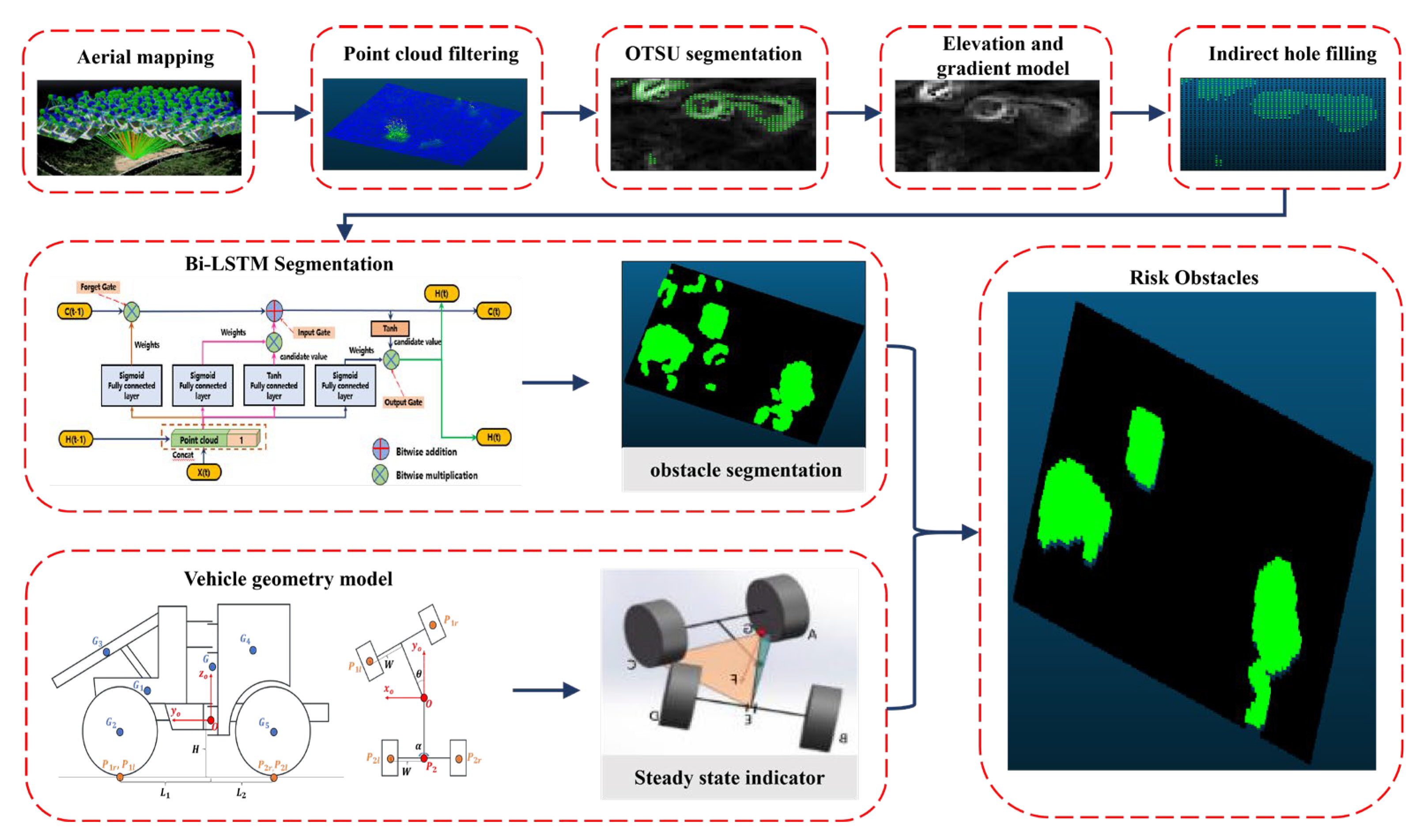 Drones 07 00550 g001
