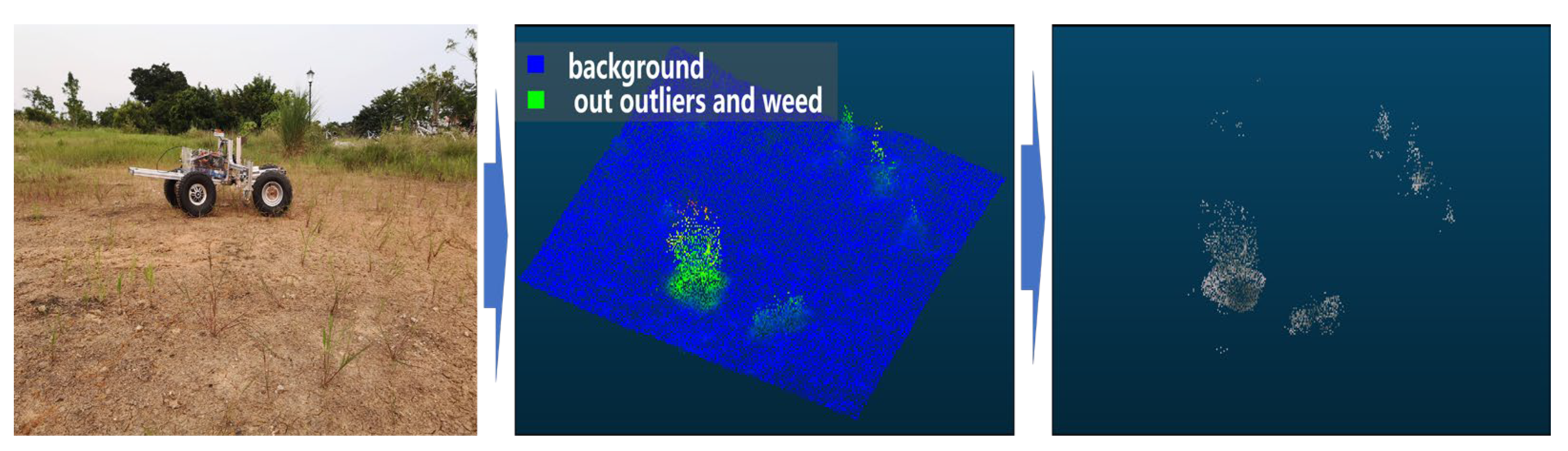 Drones 07 00550 g003