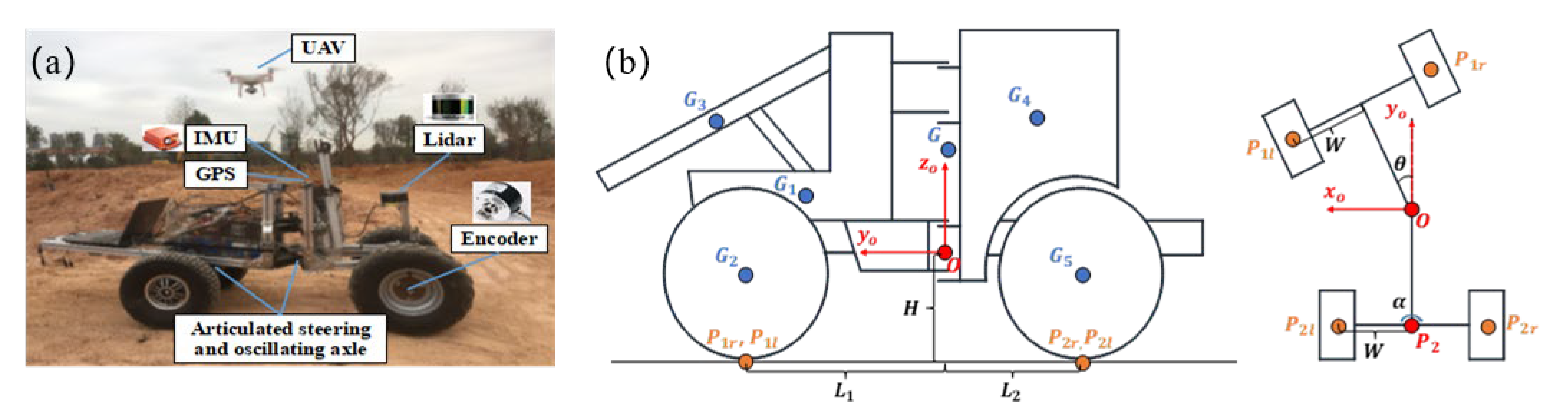 Drones 07 00550 g011