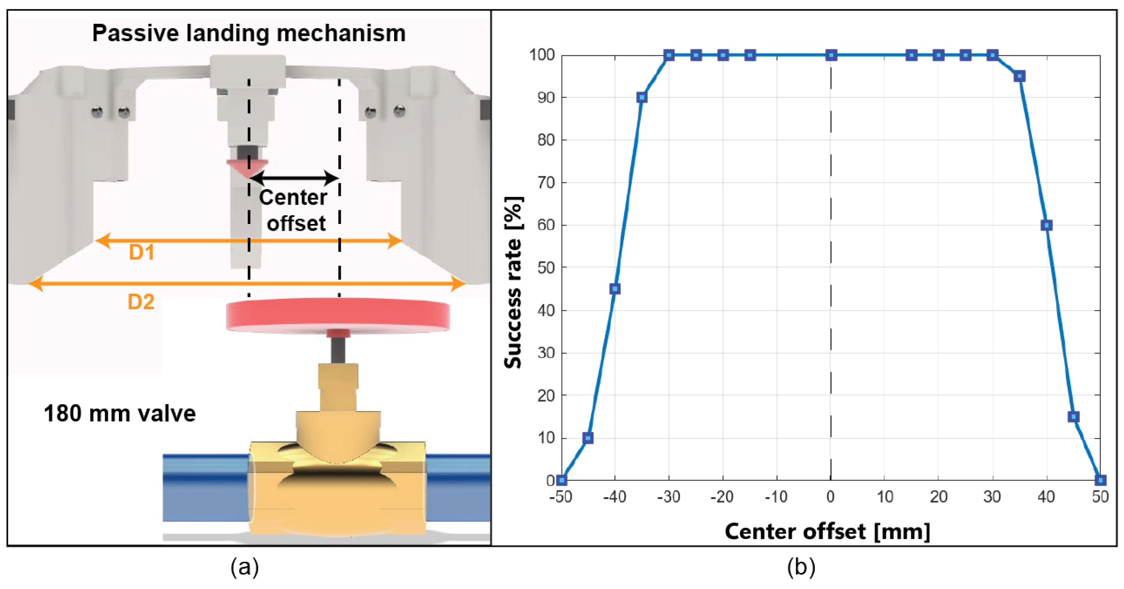 Drones 07 00551 g006 Drones 07 00551 g006