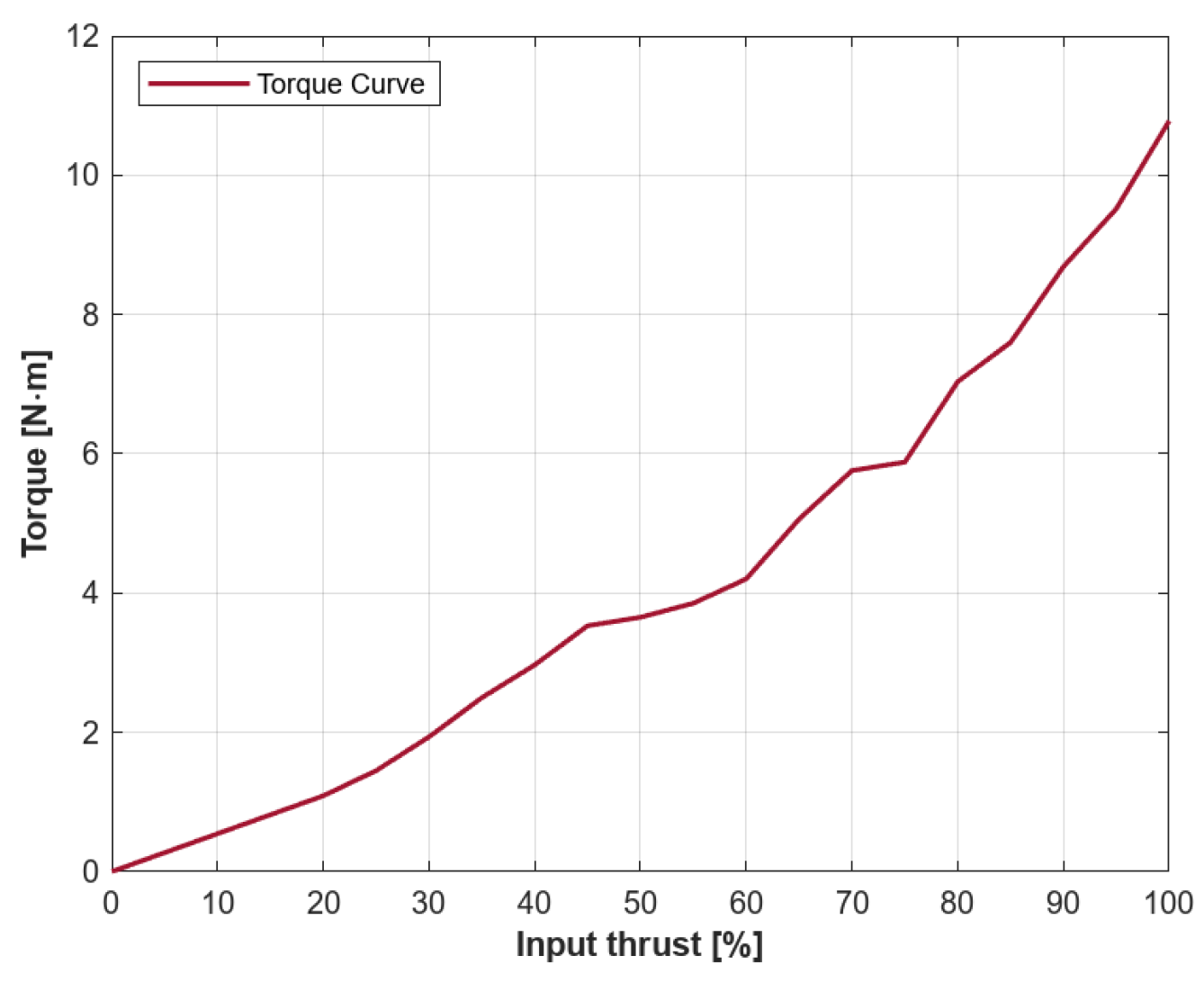 Drones 07 00551 g009 Drones 07 00551 g009
