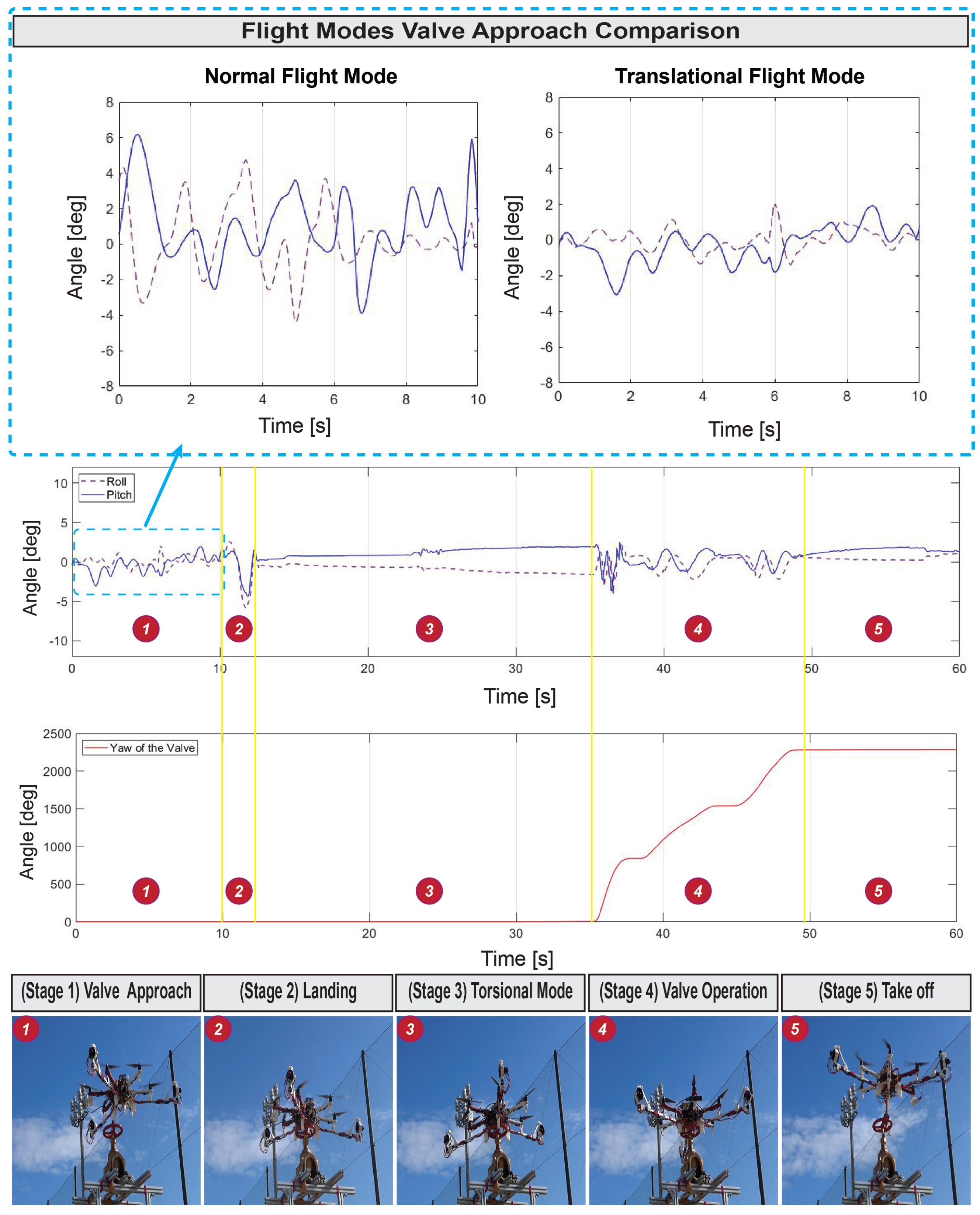 Drones 07 00551 g013 Drones 07 00551 g013
