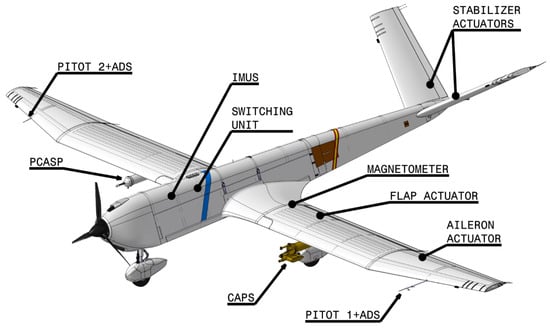 Comment Stabiliser Un Drone ?