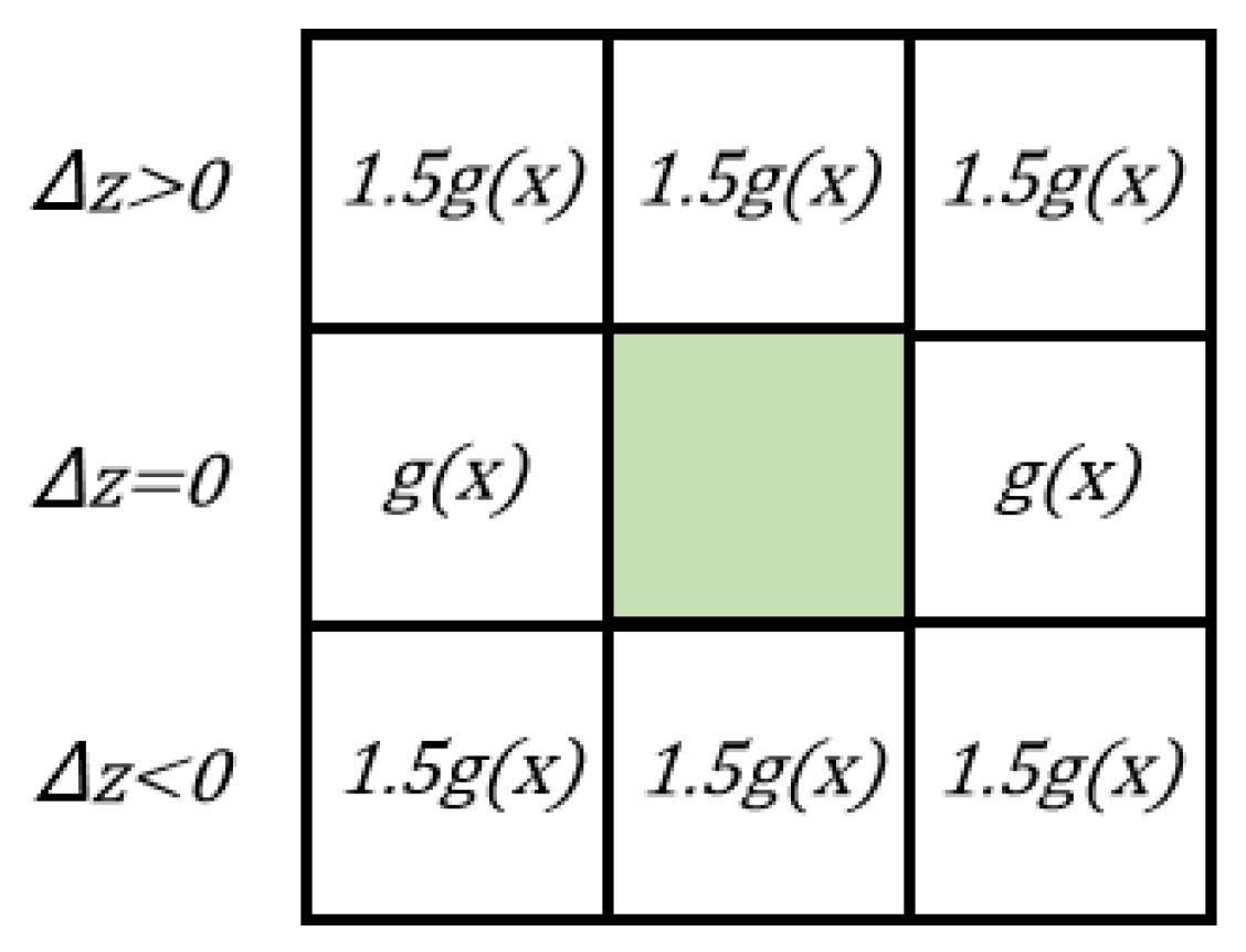 Drones 07 00588 g004