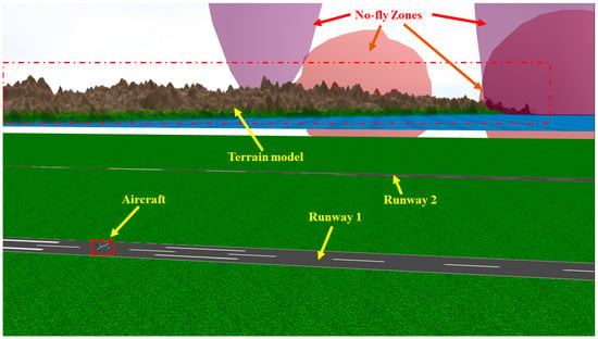 Drones | Free Full-Text | Research on Scenario Modeling for V-Tail ...