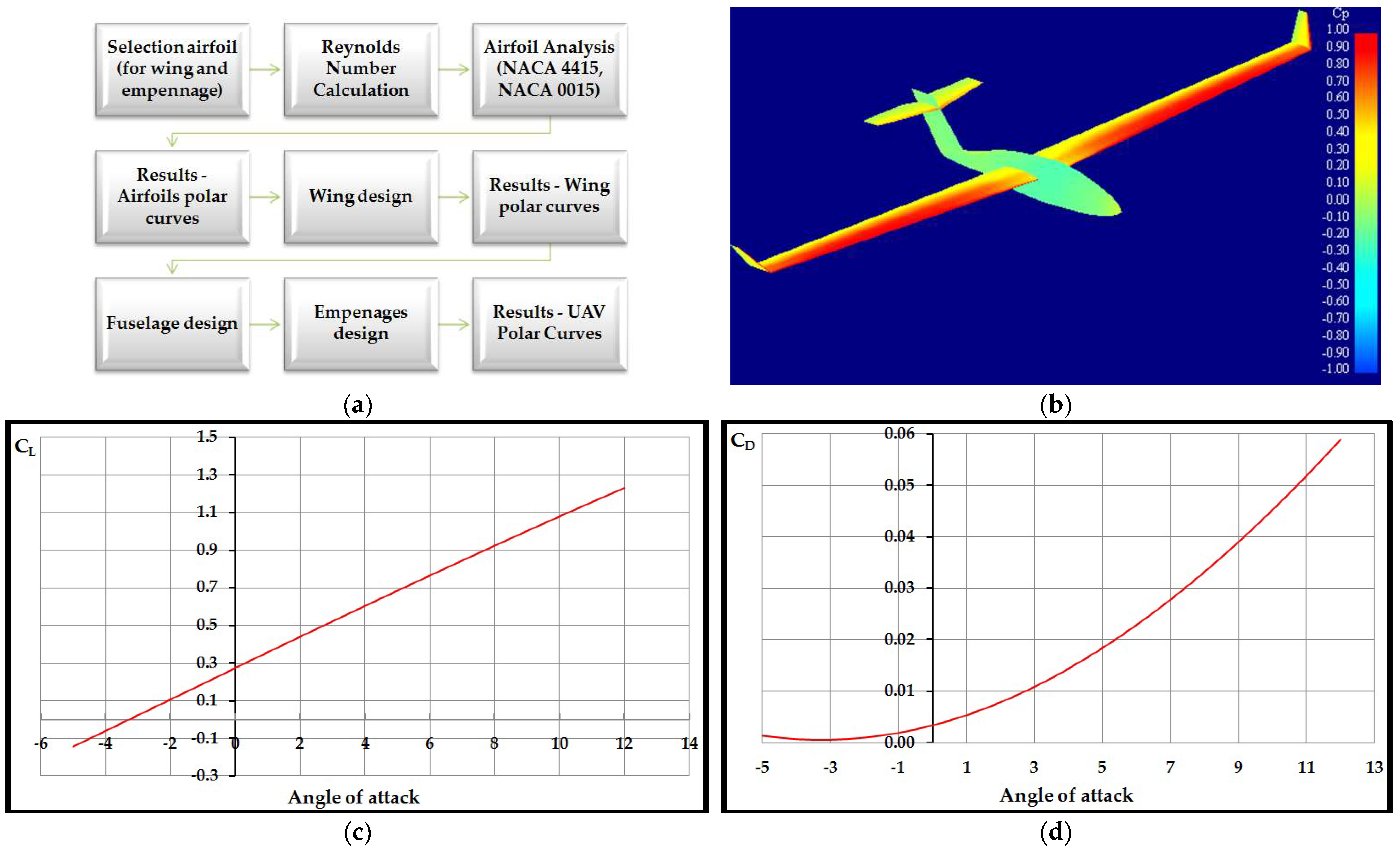 Drones 07 00602 g008 Drones 07 00602 g008