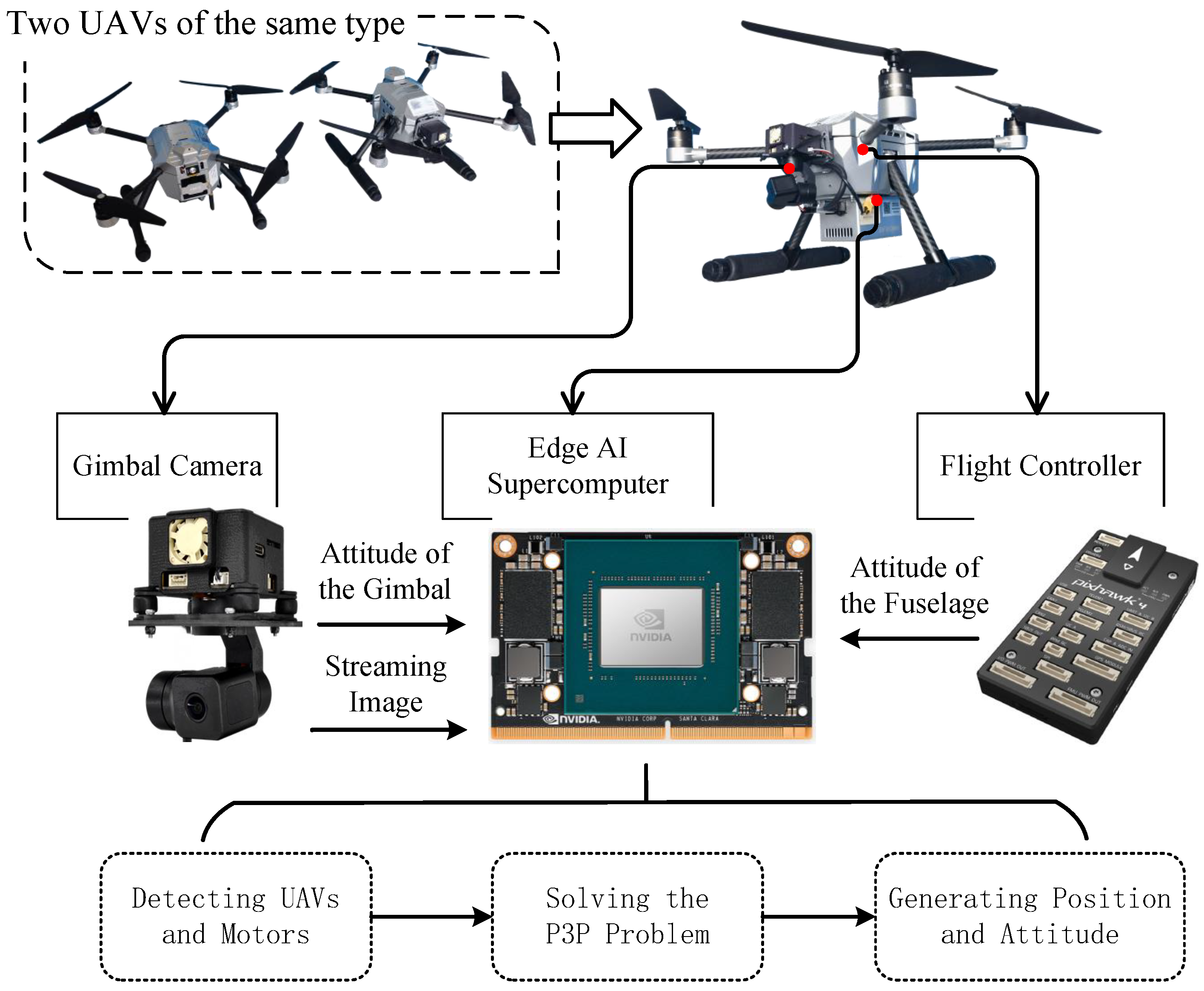Drones 07 00612 g008