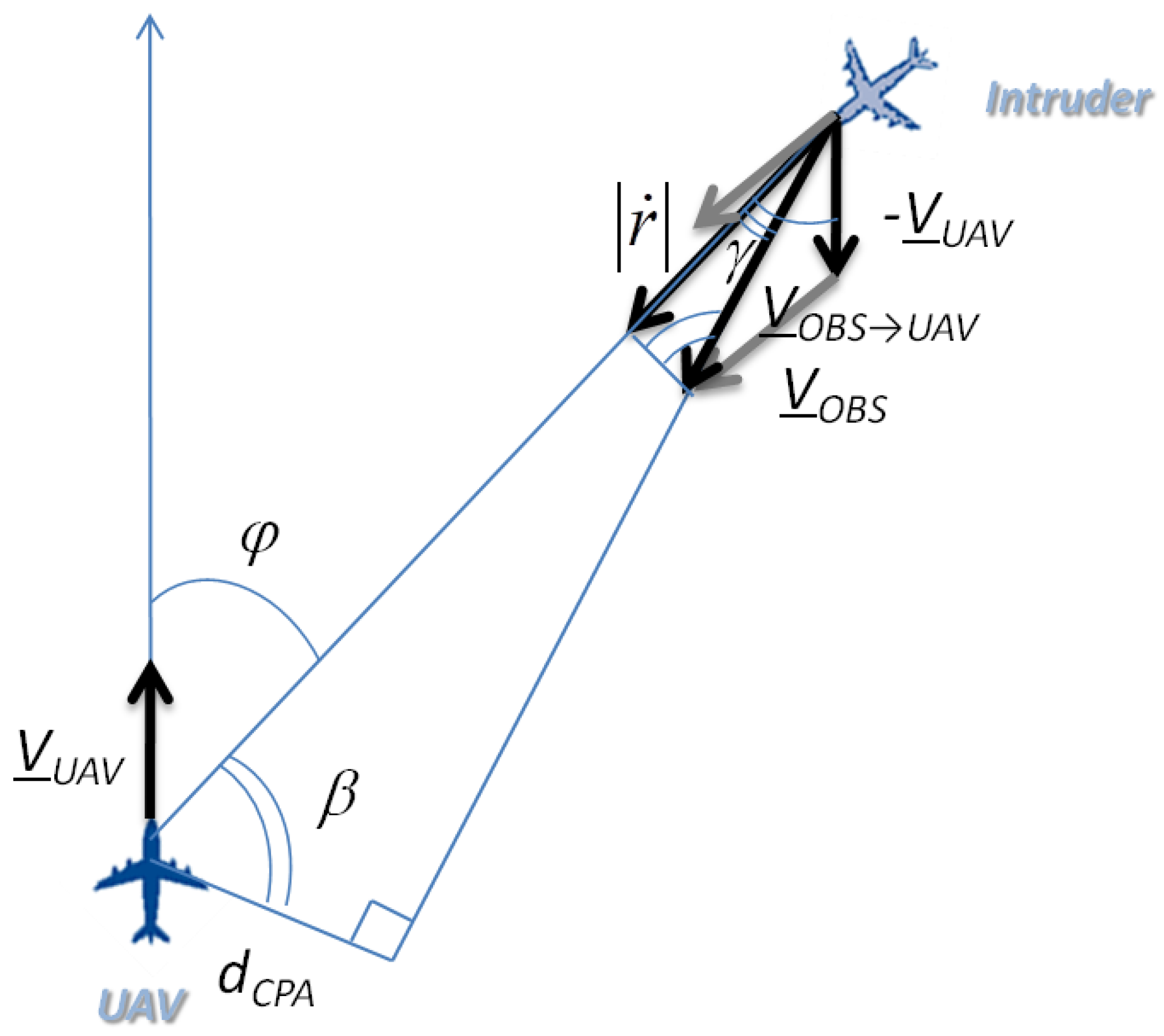 Drones 07 00621 g010