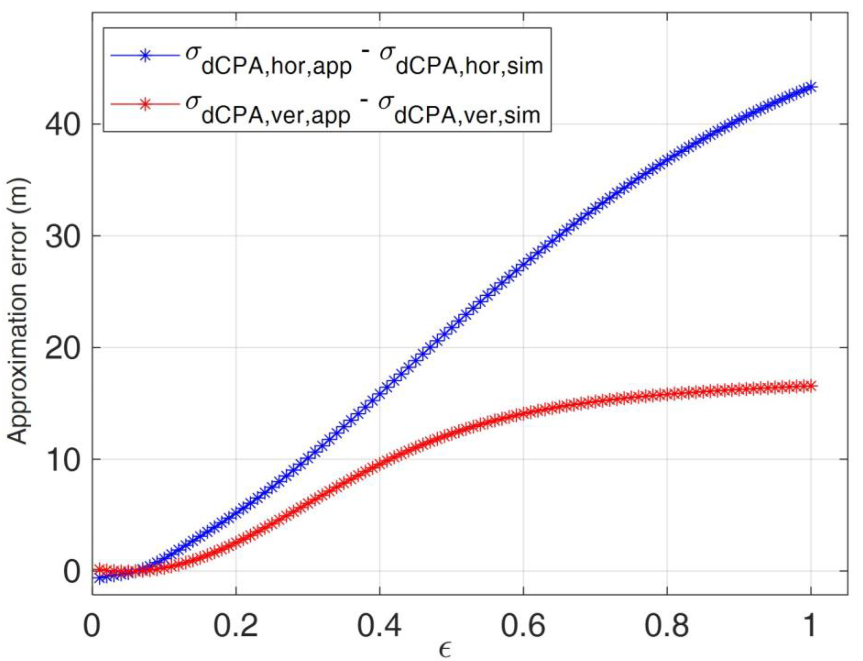 Drones 07 00621 g012