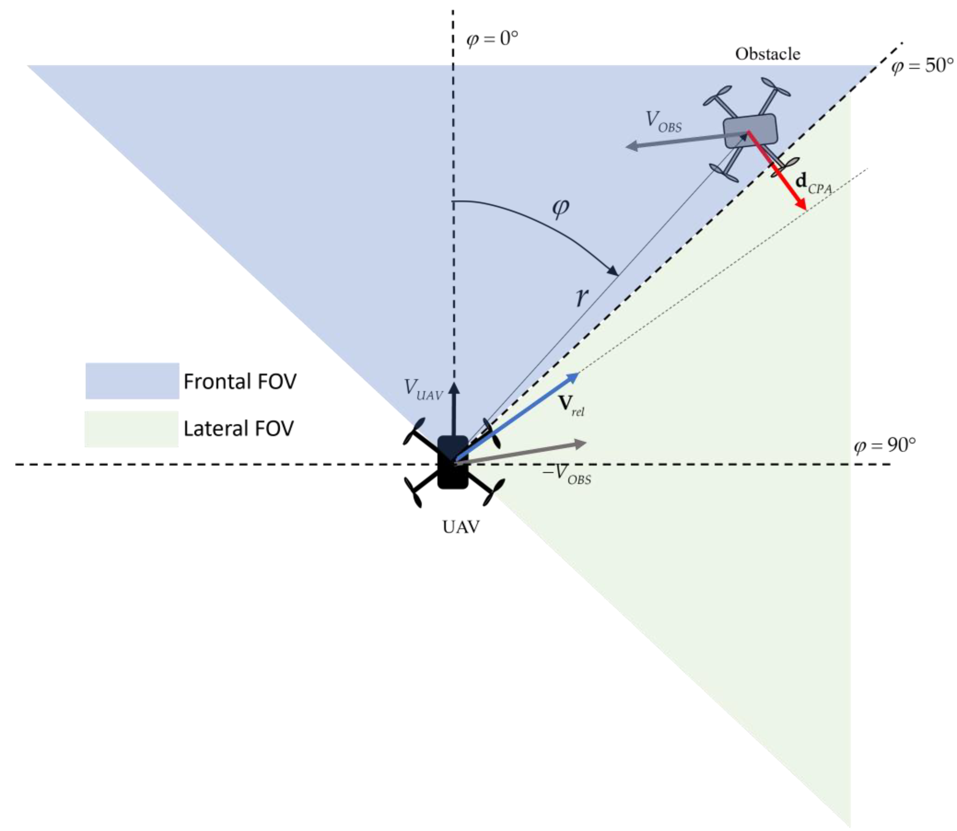 Drones 07 00621 g013