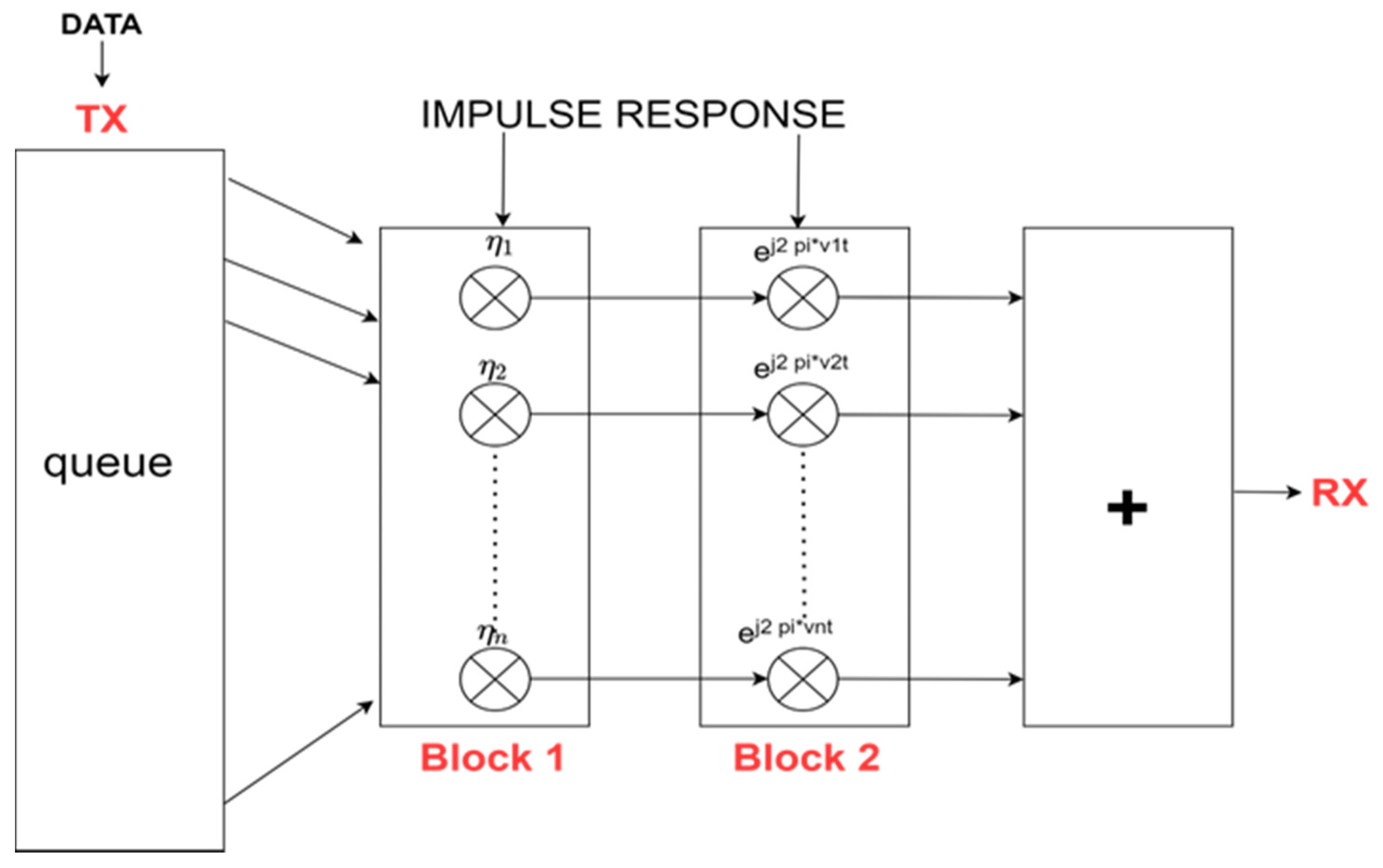 Drones 07 00622 g002