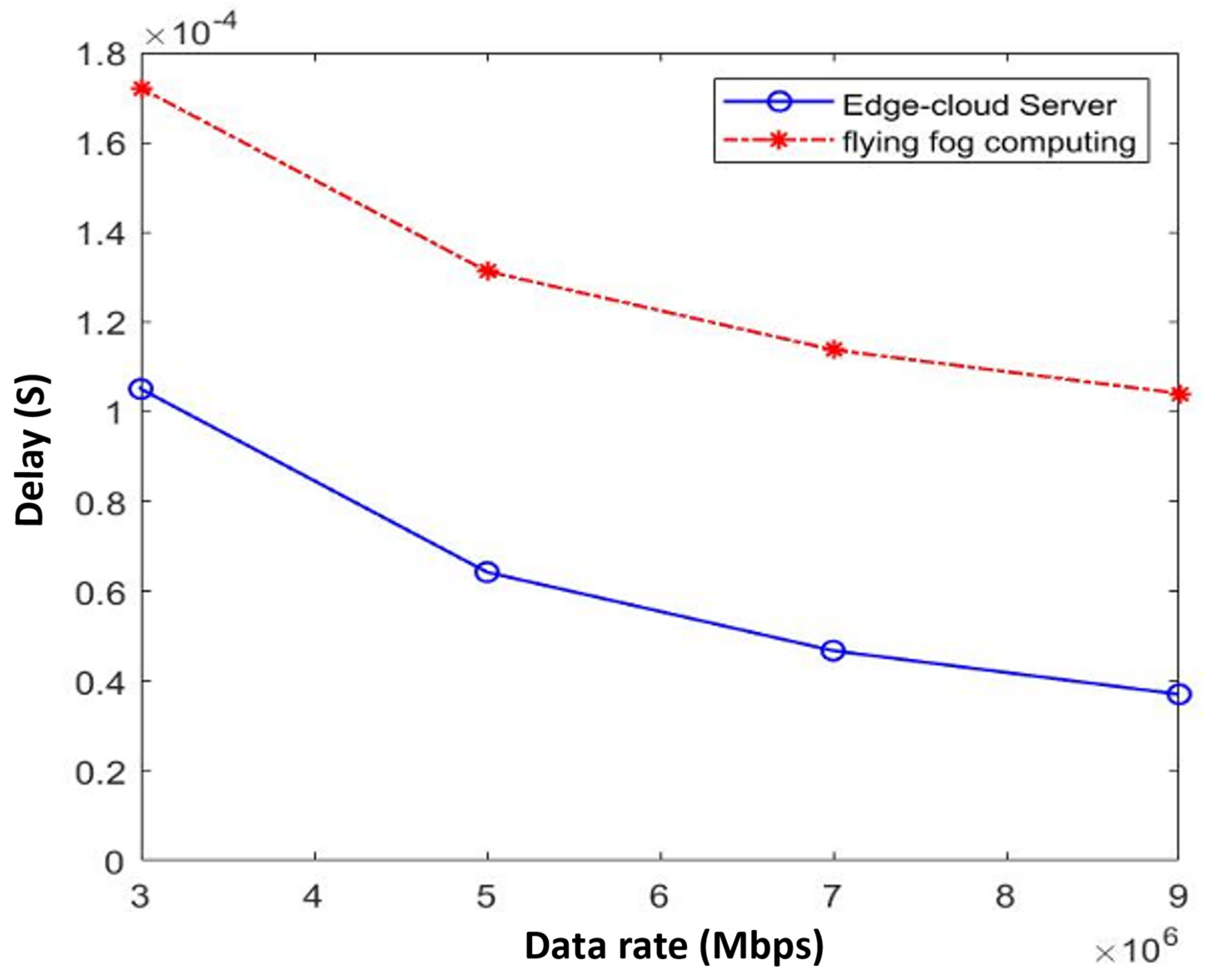 Drones 07 00622 g003