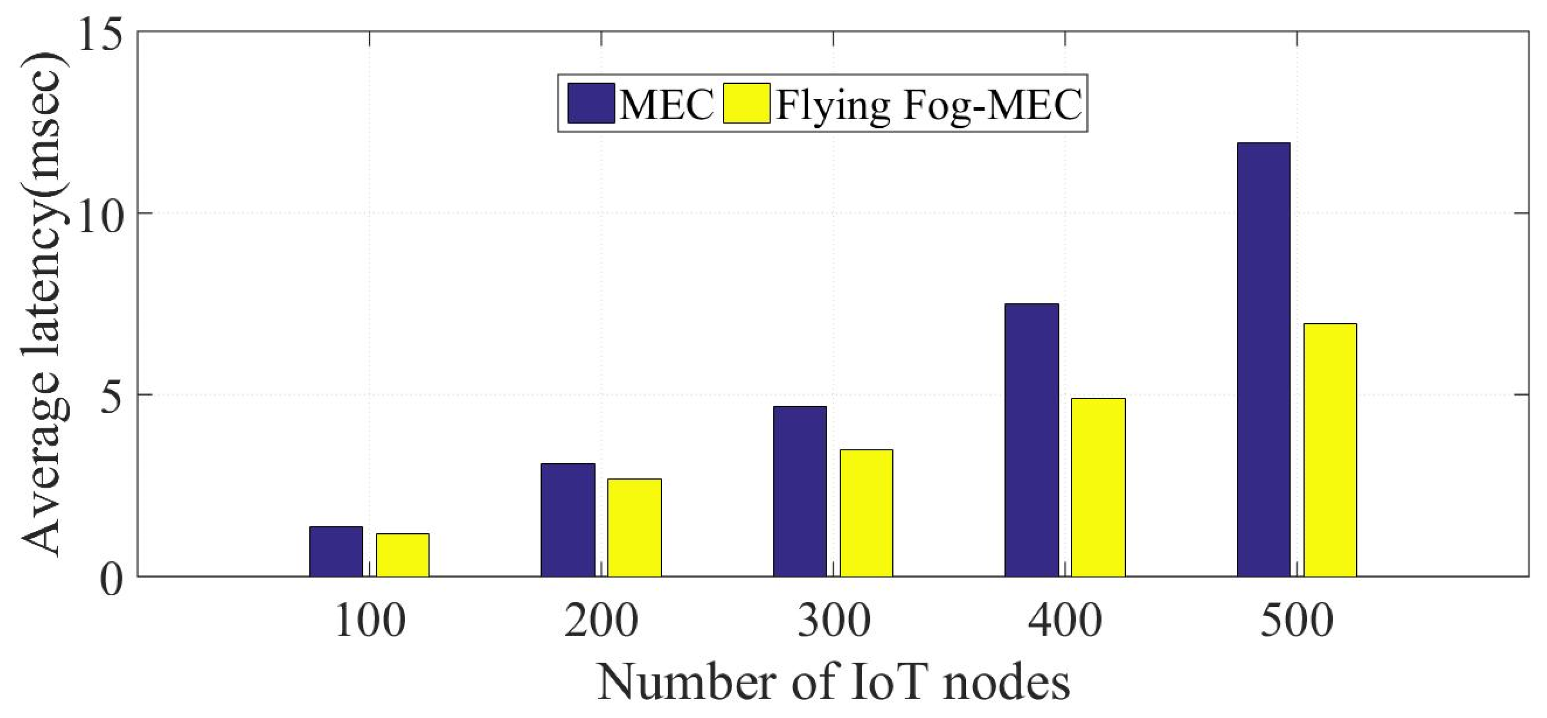 Drones 07 00622 g008